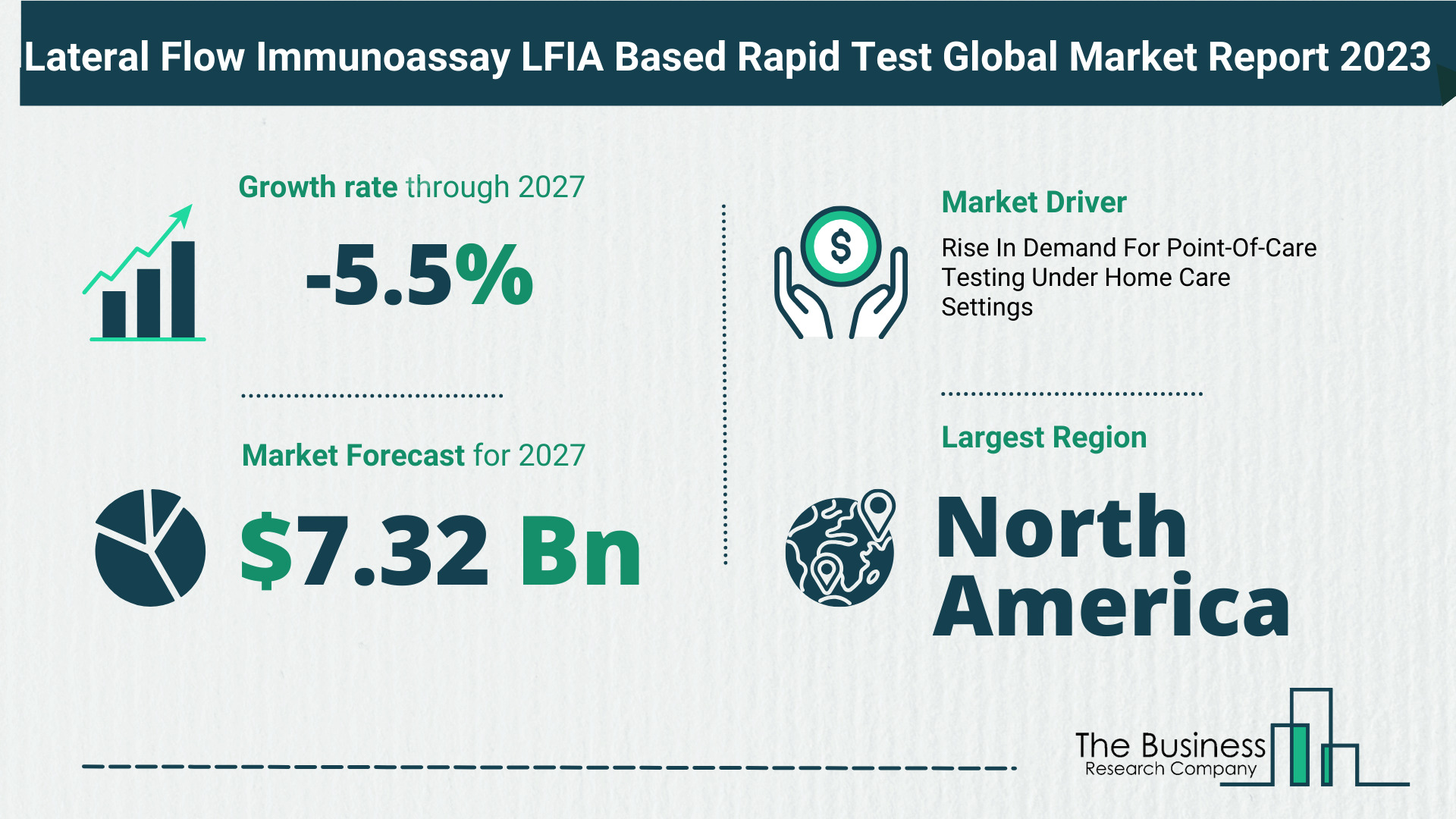 Global Lateral Flow Immunoassay LFIA Based Rapid Test Market Report 2023 – Top Market Trends And Opportunities