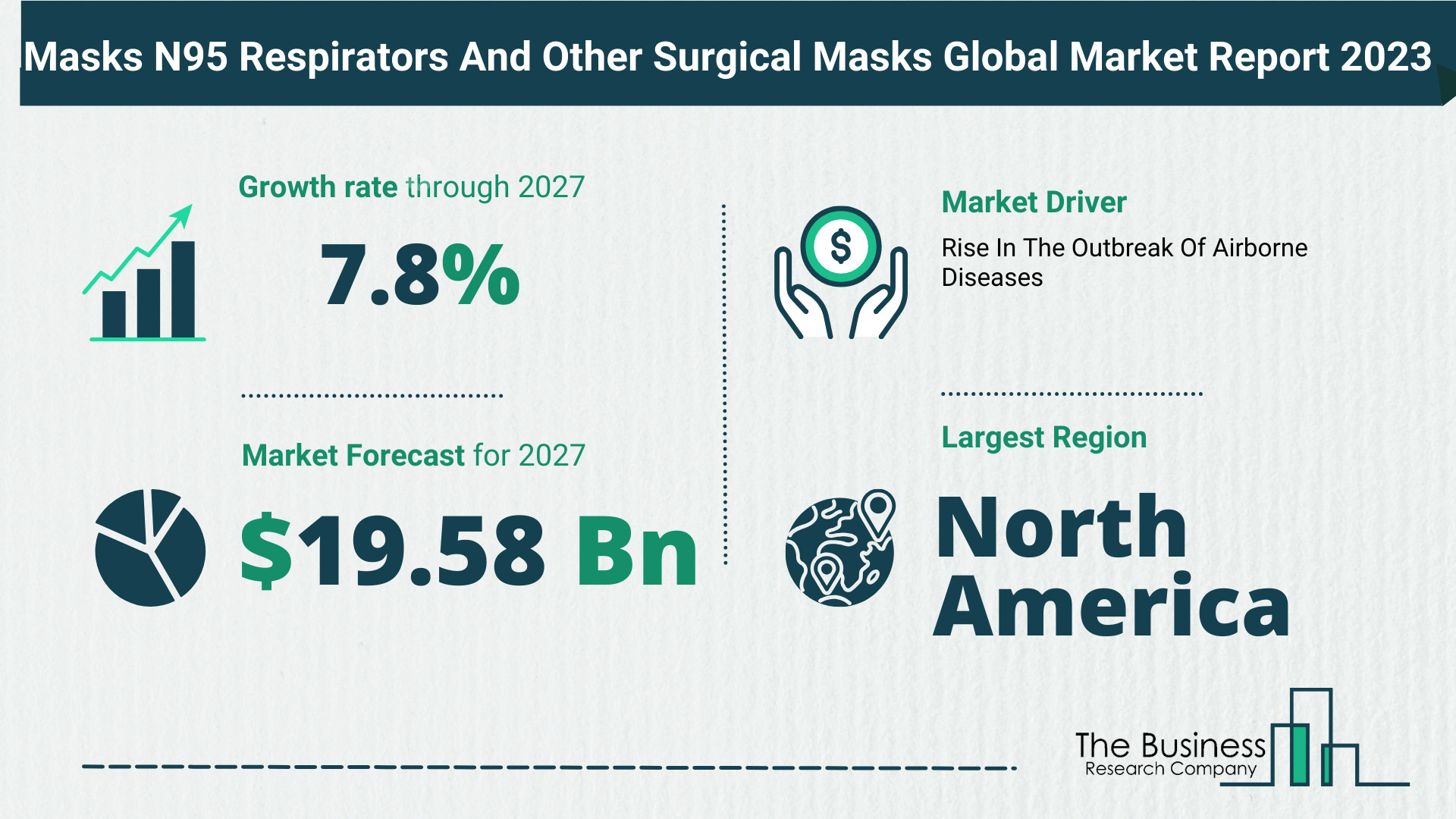 Global Masks N95 Respirators And Other Surgical Masks Market Analysis: Estimated Market Size And Growth Rate