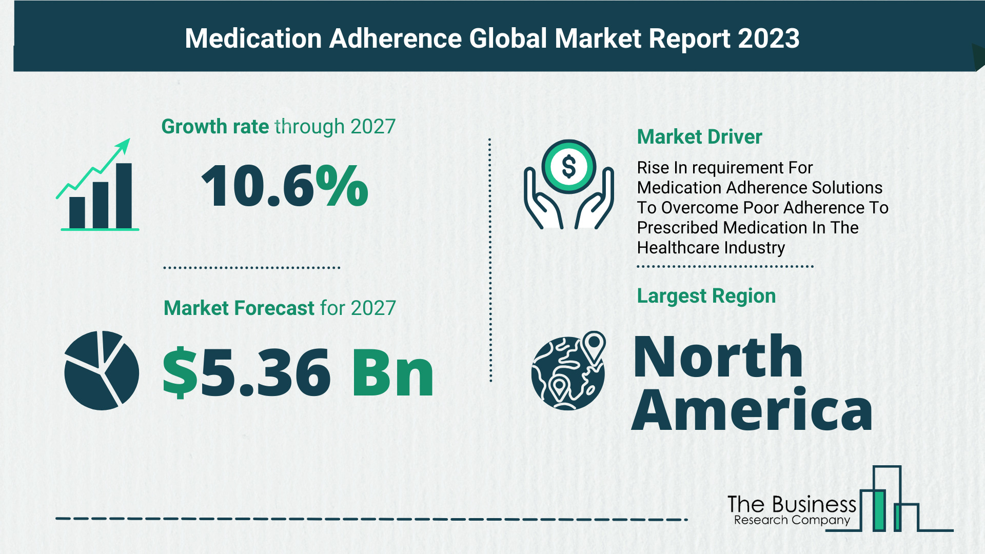 Top 5 Insights From The Medication Adherence Market Report 2023