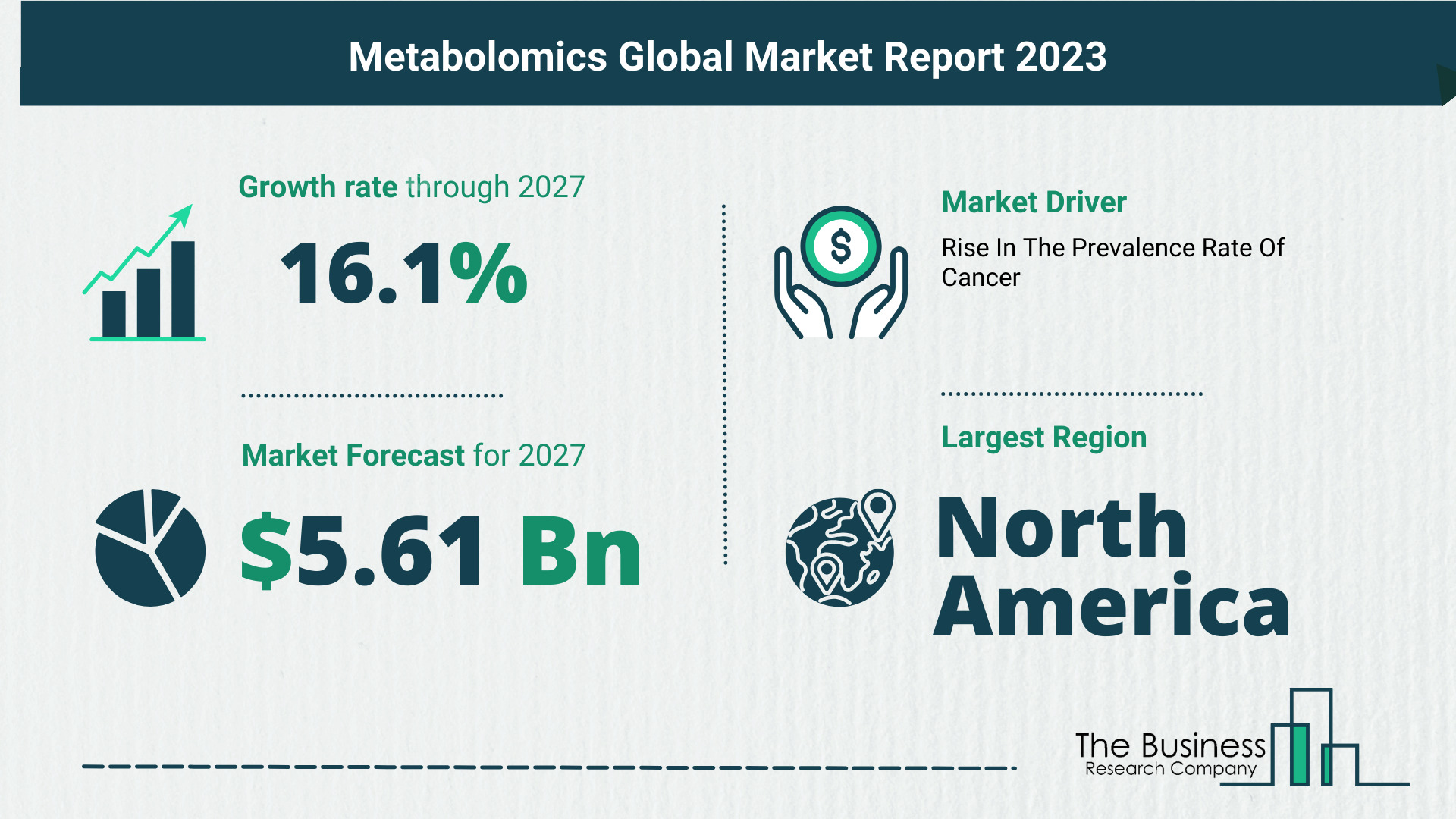 Top 5 Insights From The Metabolomics Market Report 2023
