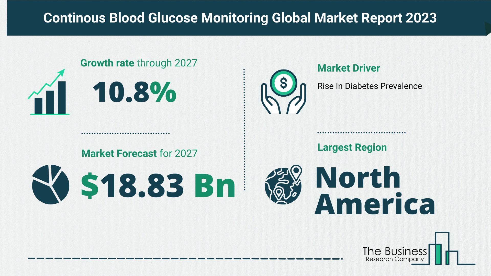 Continous Blood Glucose Monitoring Market Size