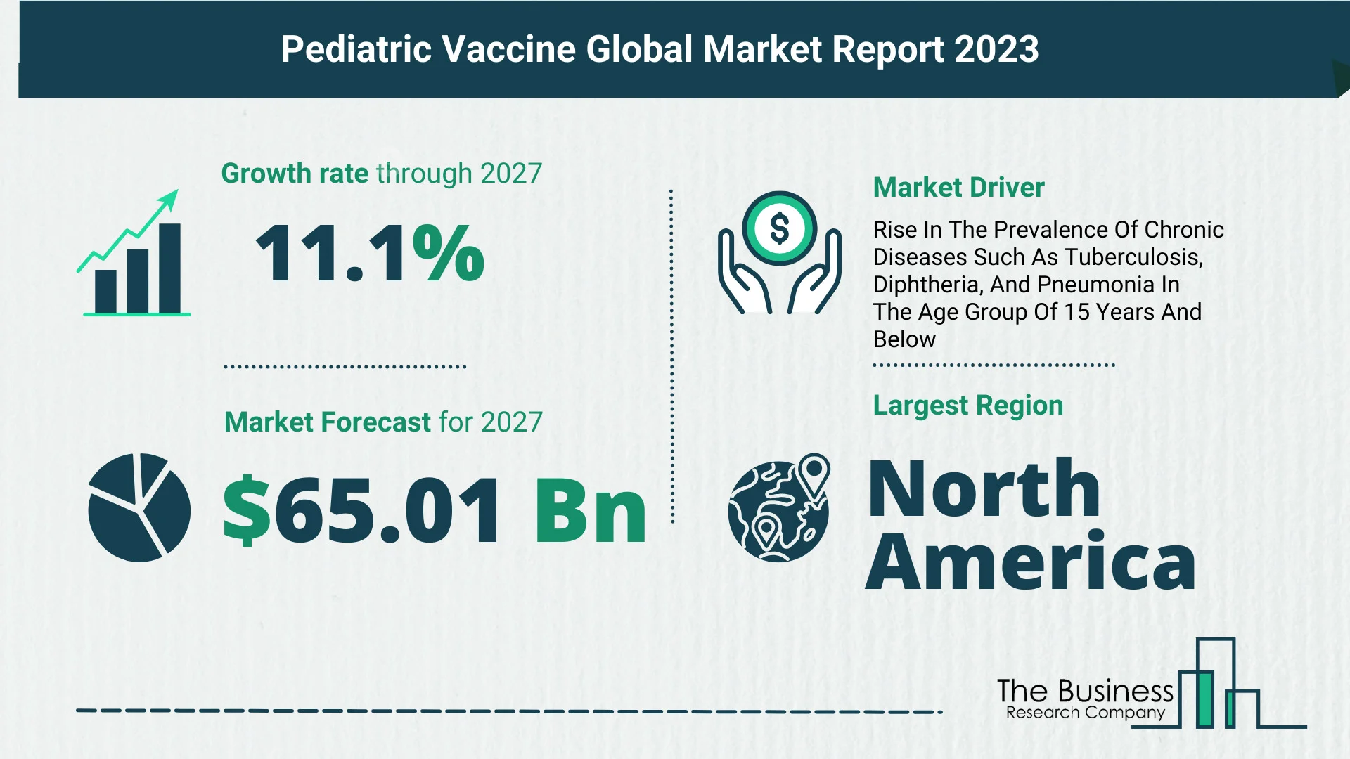 Global Pediatric Vaccine Market Report 2023 – Top Market Trends And Opportunities