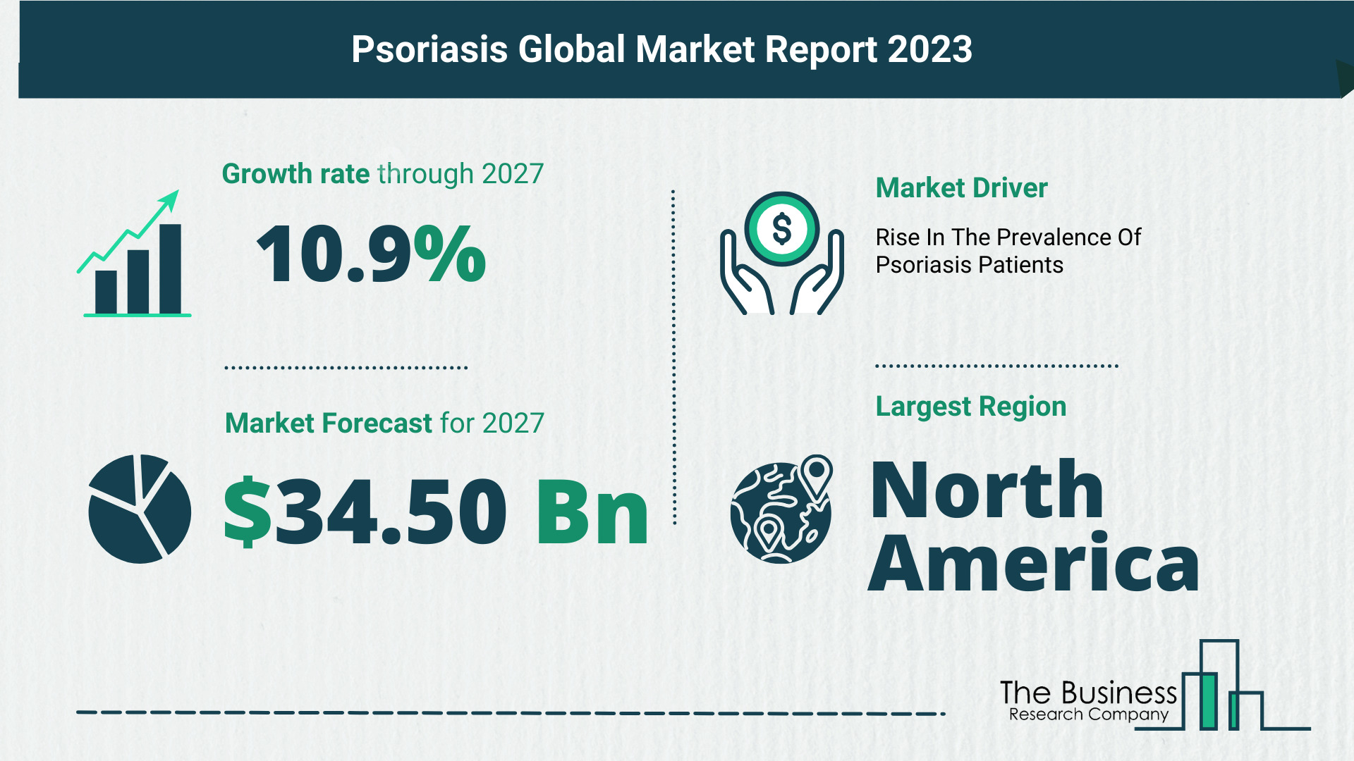 Future Growth Forecast For The Psoriasis Global Market 2023-2032