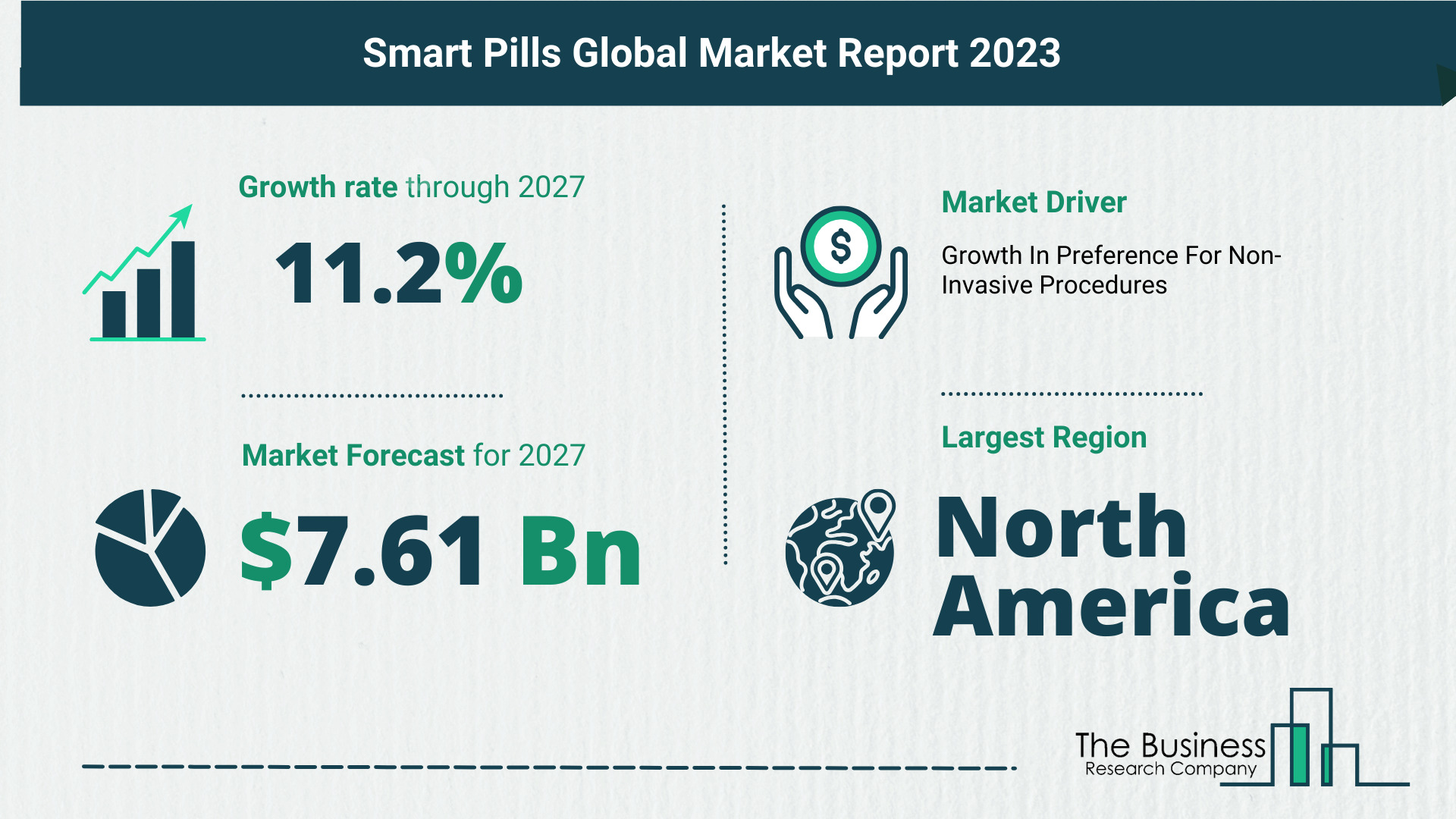 Top 5 Insights From The Smart Pills Market Report 2023