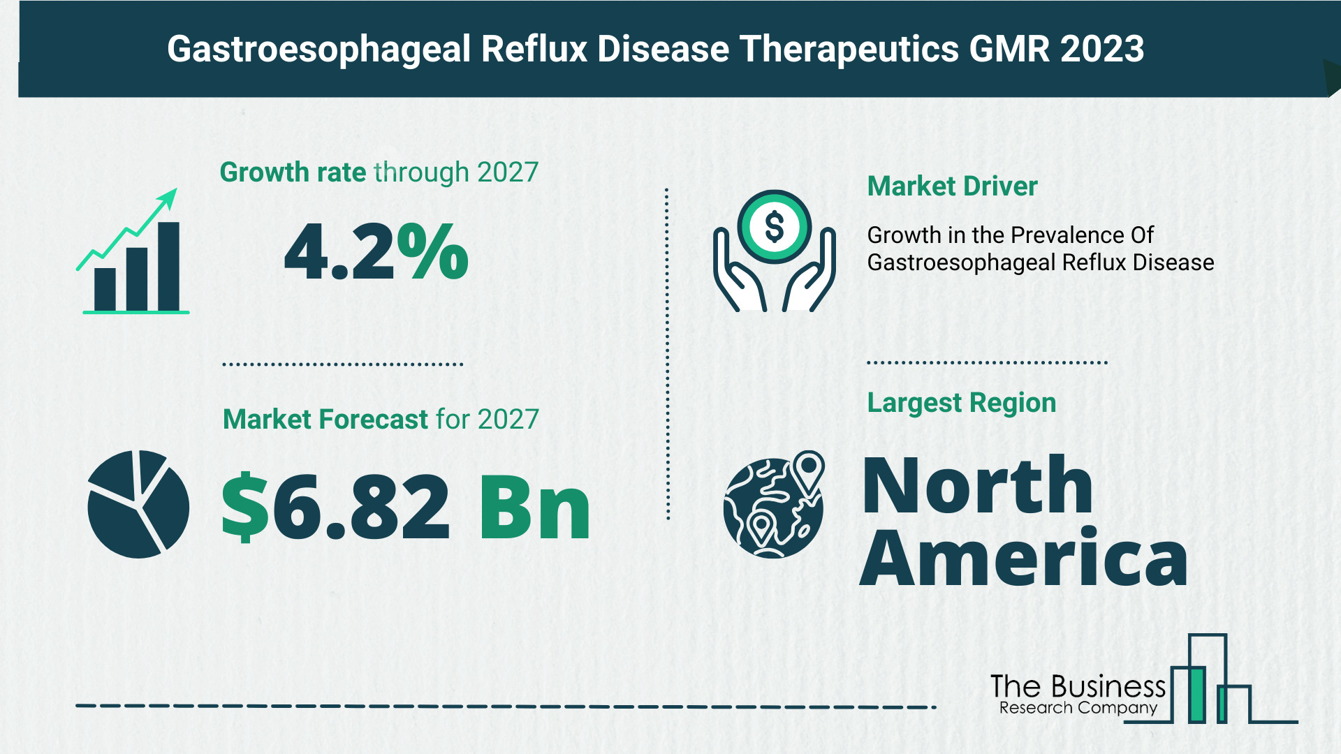 5 Key Insights On The Gastroesophageal Reflux Disease Therapeutics Market 2023