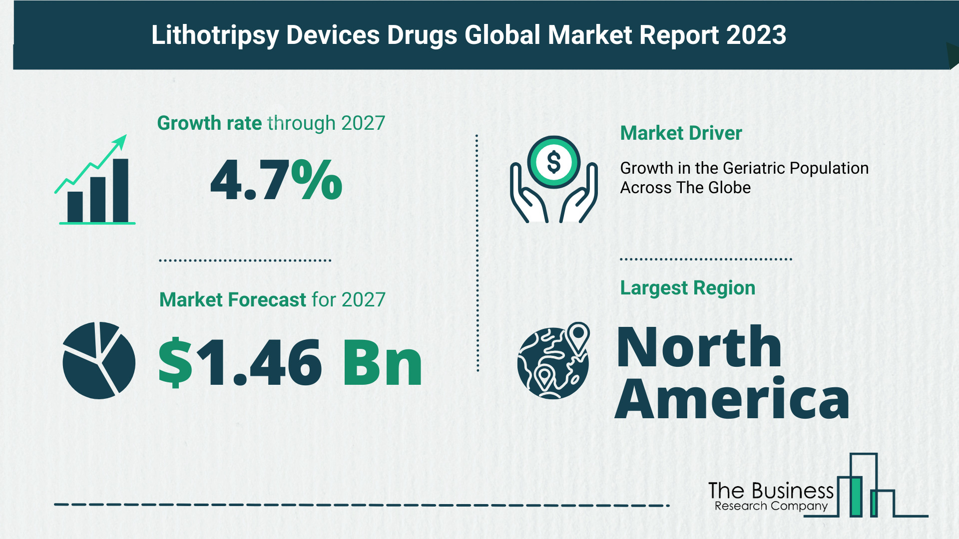 Lithotripsy Devices Market Forecast 2023: Forecast Market Size, Drivers And Key Segments
