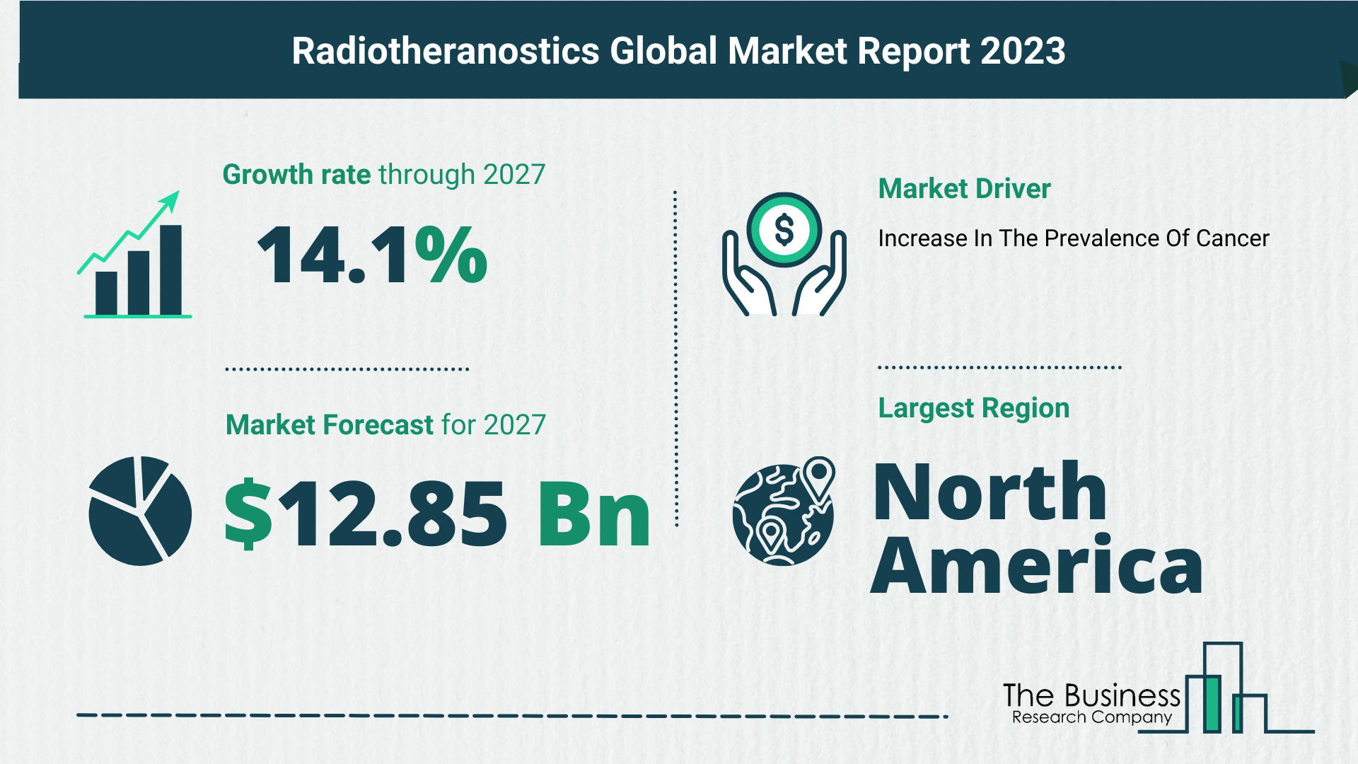 Top 5 Insights From The Radiotheranostics Market Report 2023