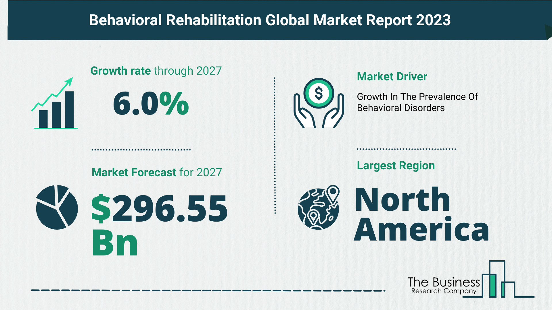 Behavioral Rehabilitation Market Forecast 2023: Forecast Market Size, Drivers And Key Segments