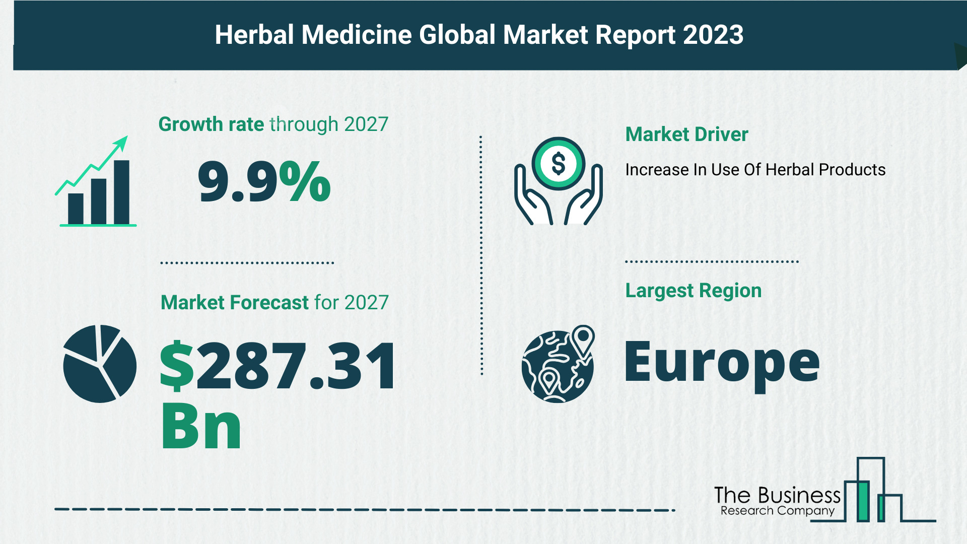 Herbal Medicine Market Forecast 2023: Forecast Market Size, Drivers And Key Segments