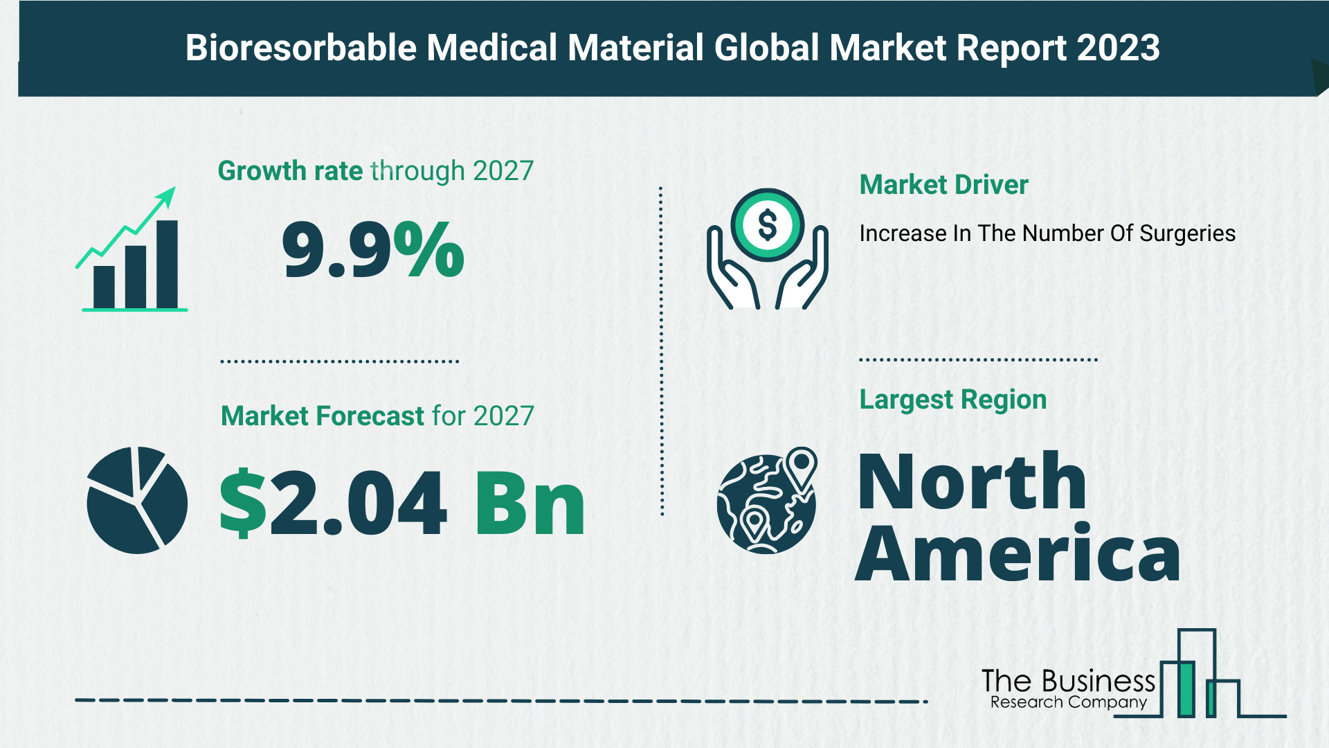 Top 5 Insights From The Bioresorbable Medical Material Market Report 2023