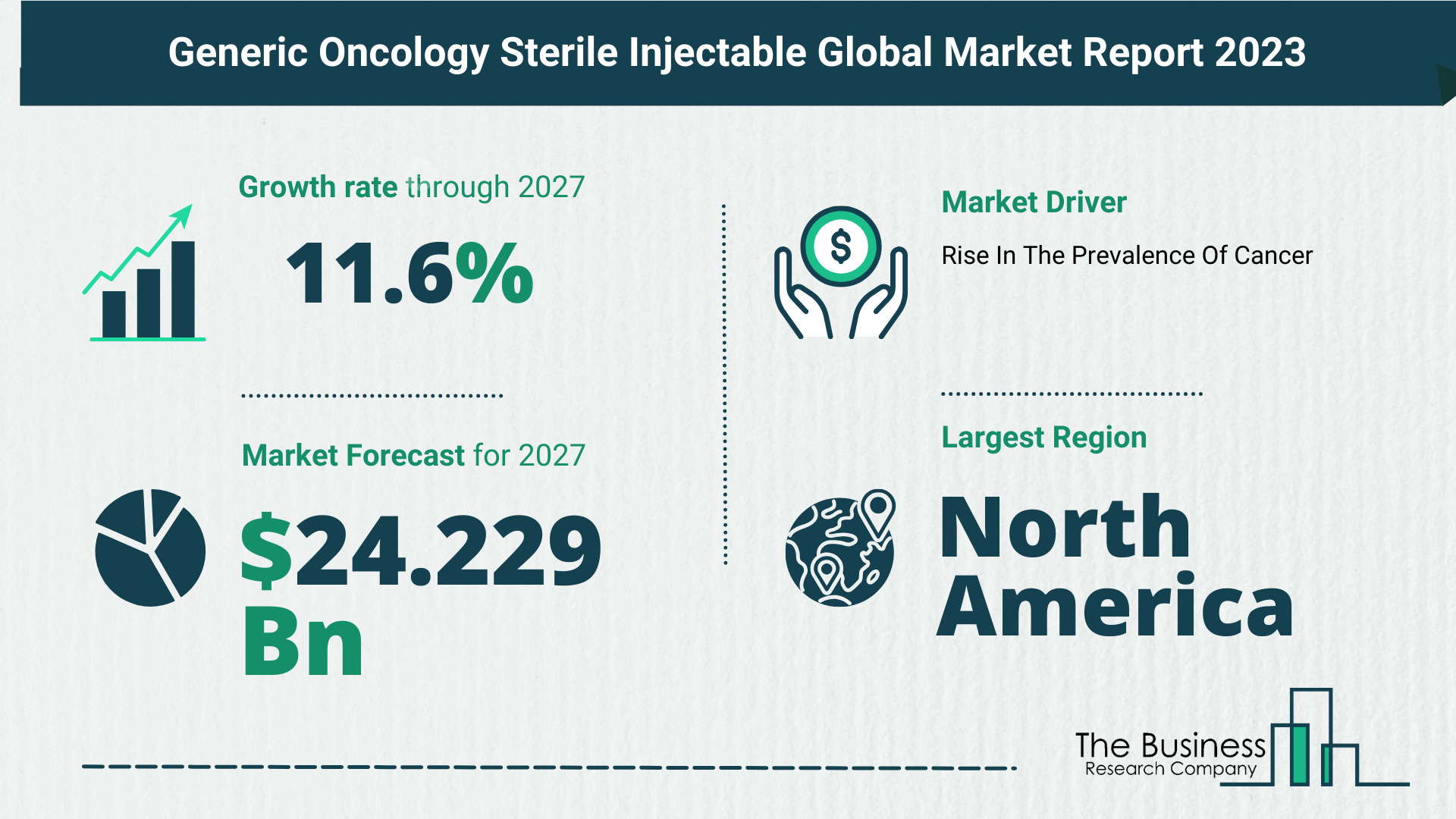 Generic Oncology Sterile Injectable Global Market Outlook 2023-2032: Size And Growth Rate Analysis