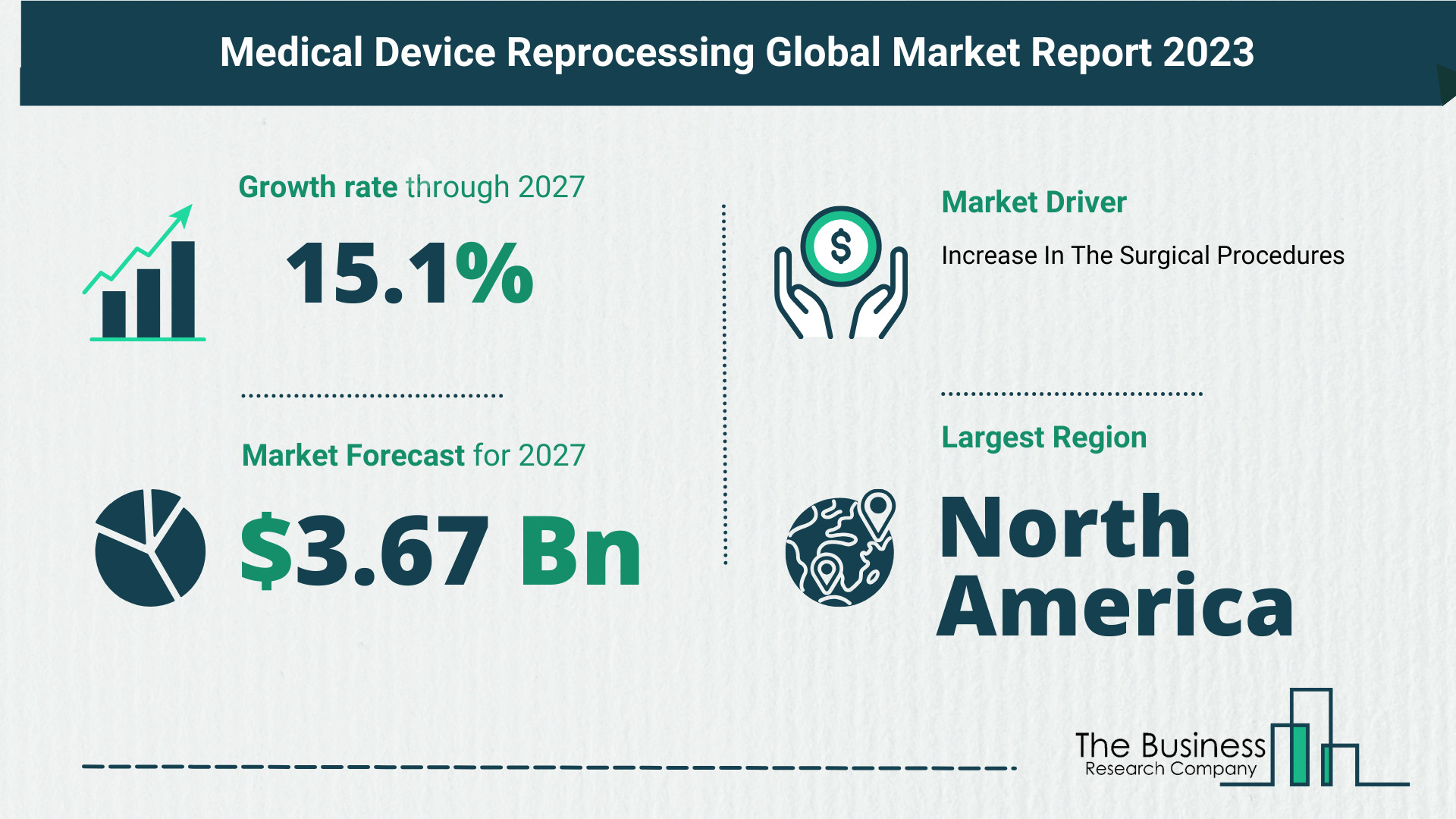 Global Medical Device Reprocessing Market