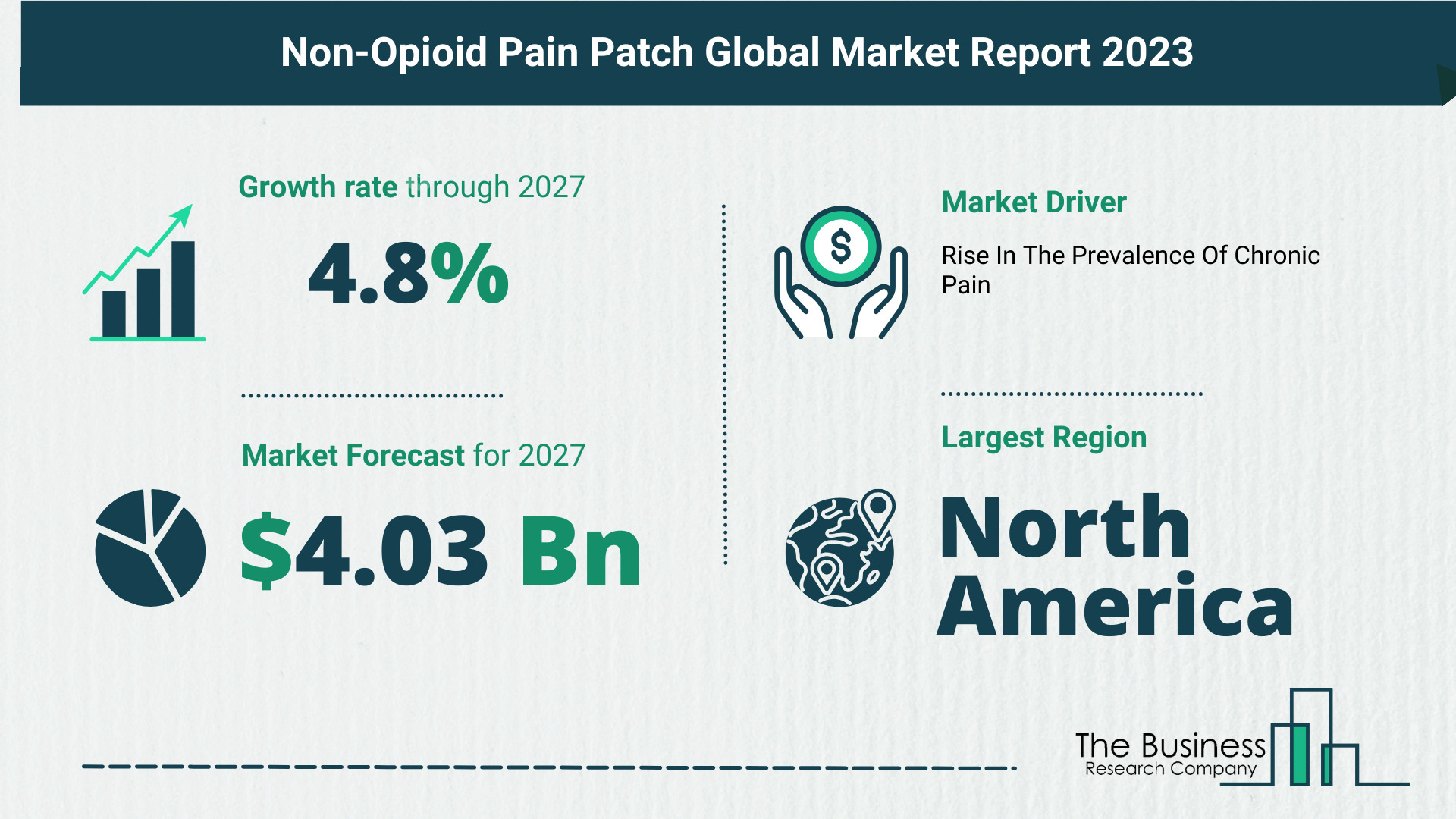 Global Non-Opioid Pain Patch Market