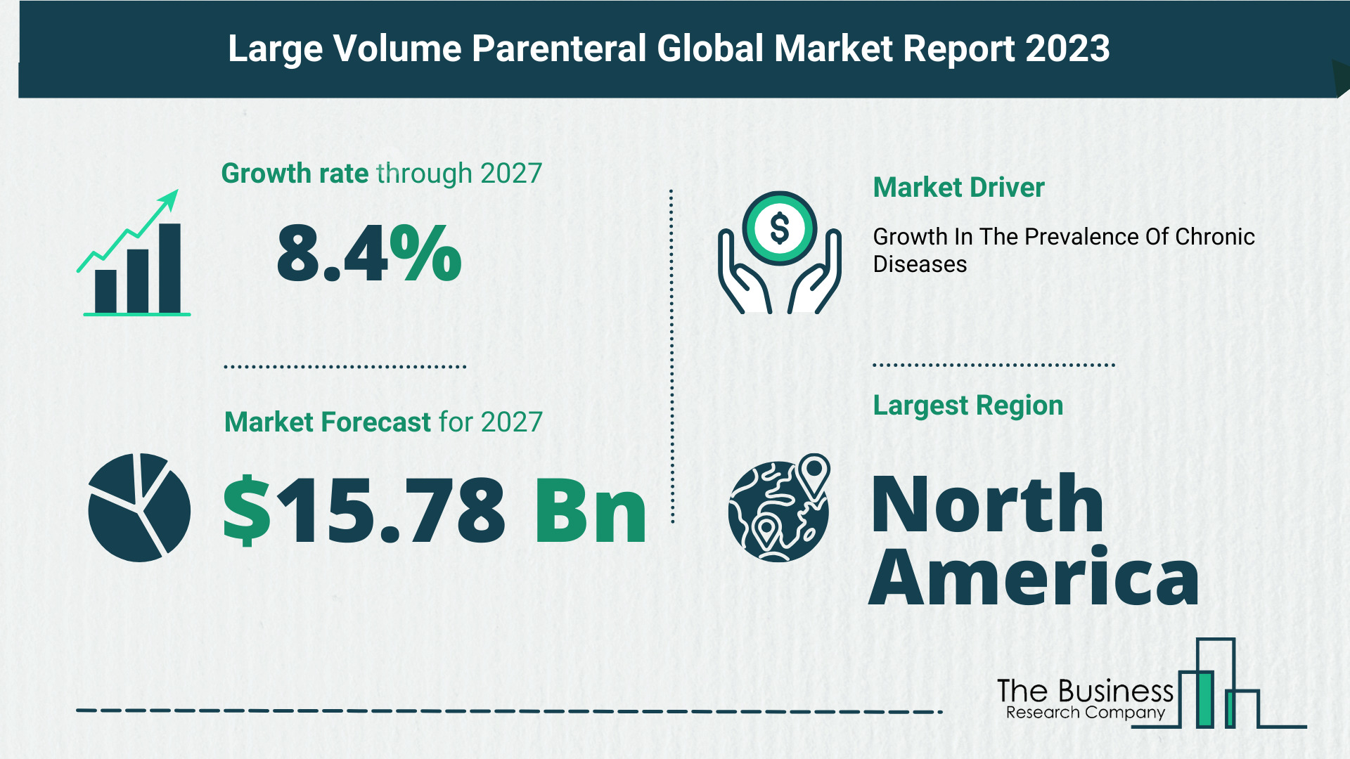 Global Large Volume Parenteral (LVP) Market Size