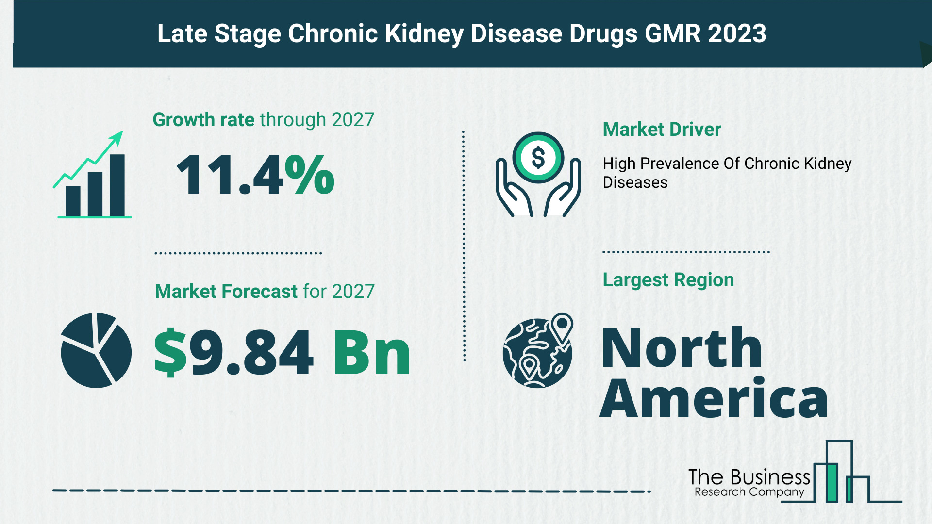 Global Late Stage Chronic Kidney Disease Drugs Market Size