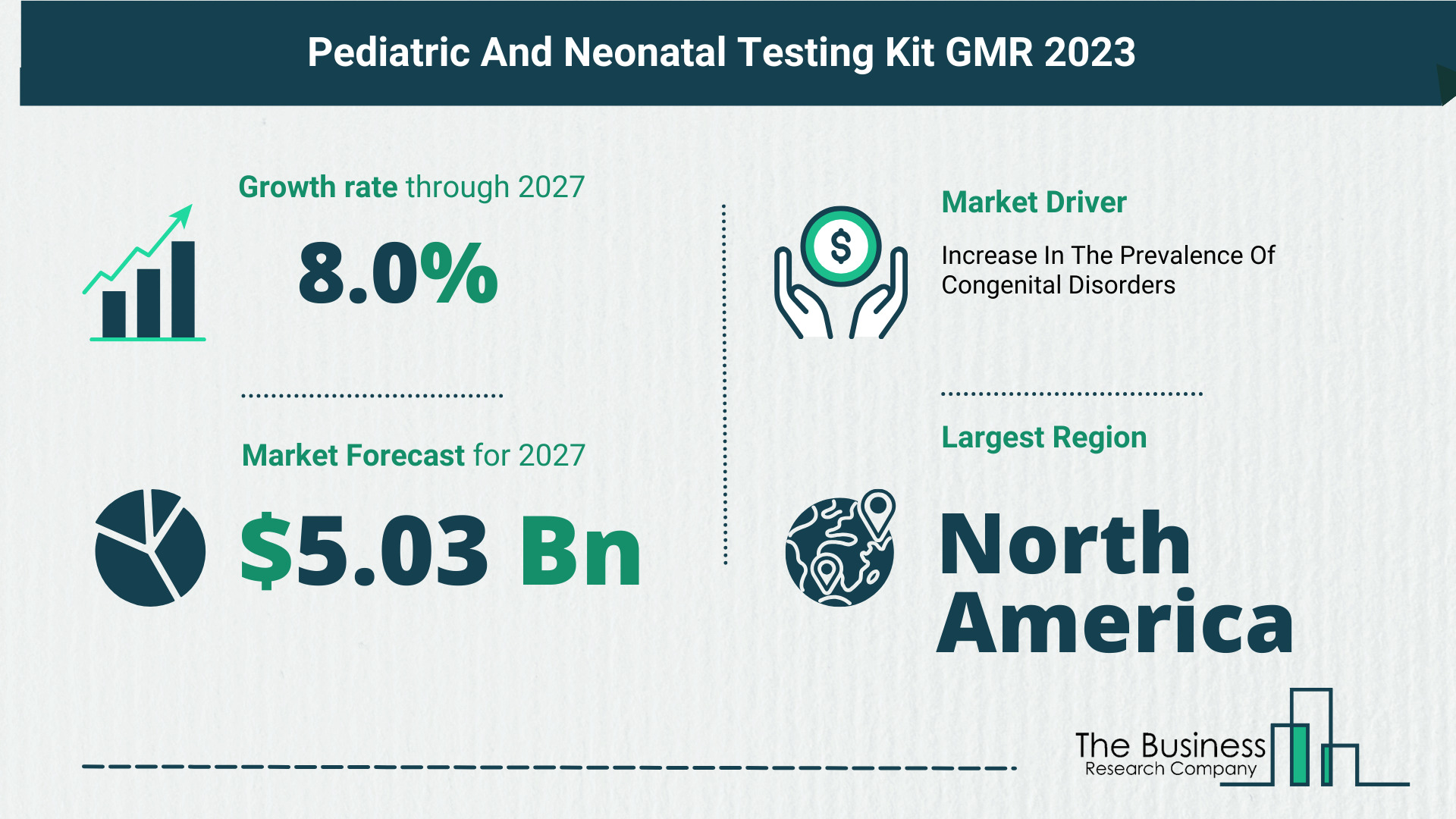 Growth Trajectory Of The Pediatric And Neonatal Testing Kit Market 2023-2032