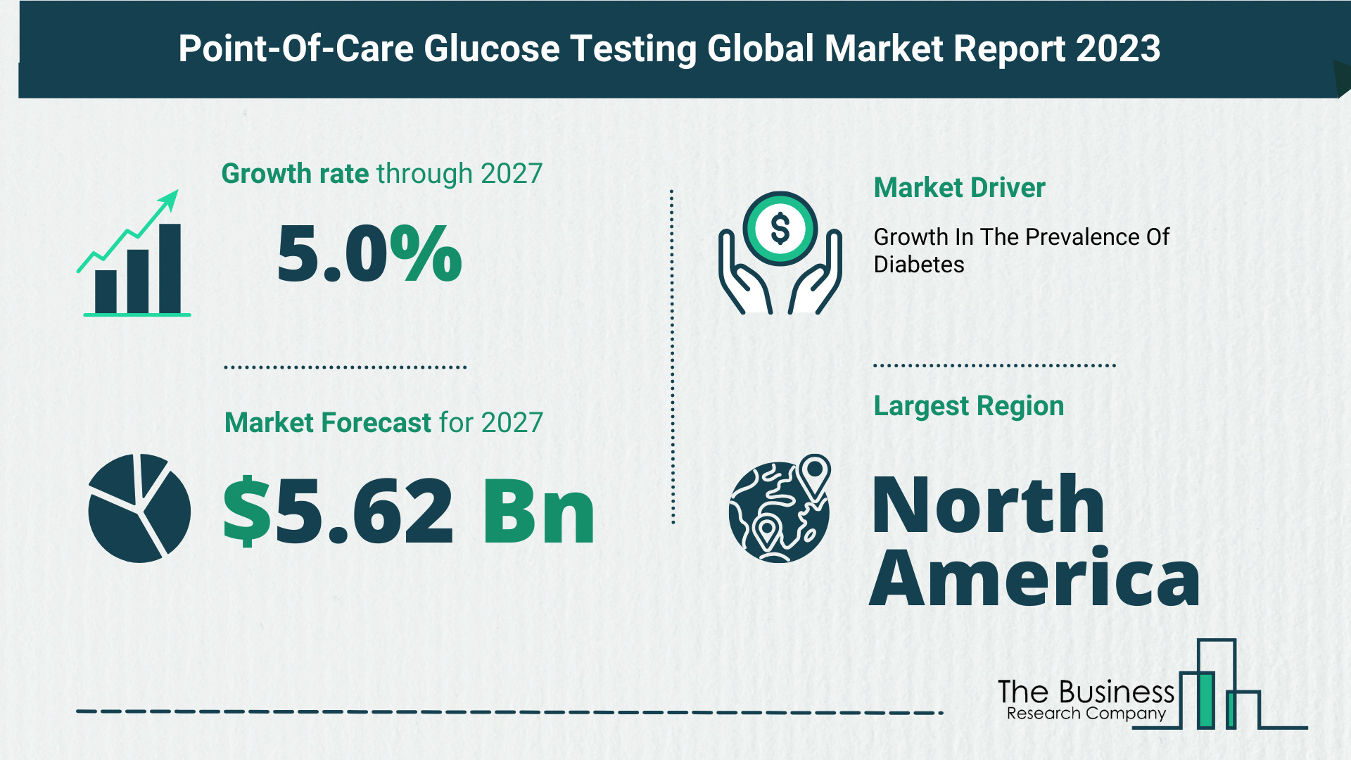 5 Takeaways From The Point-Of-Care Glucose Testing Market Overview 2023