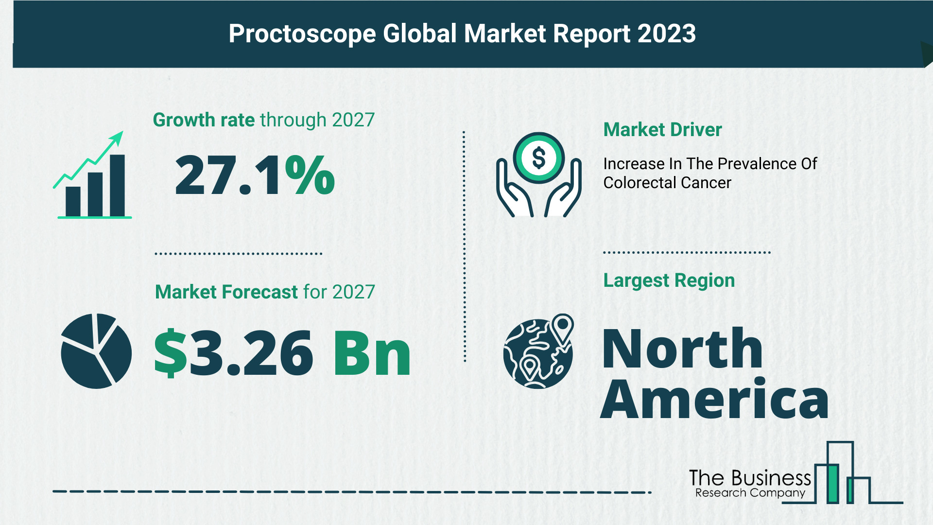 Key Trends And Drivers In The Proctoscope Market 2023