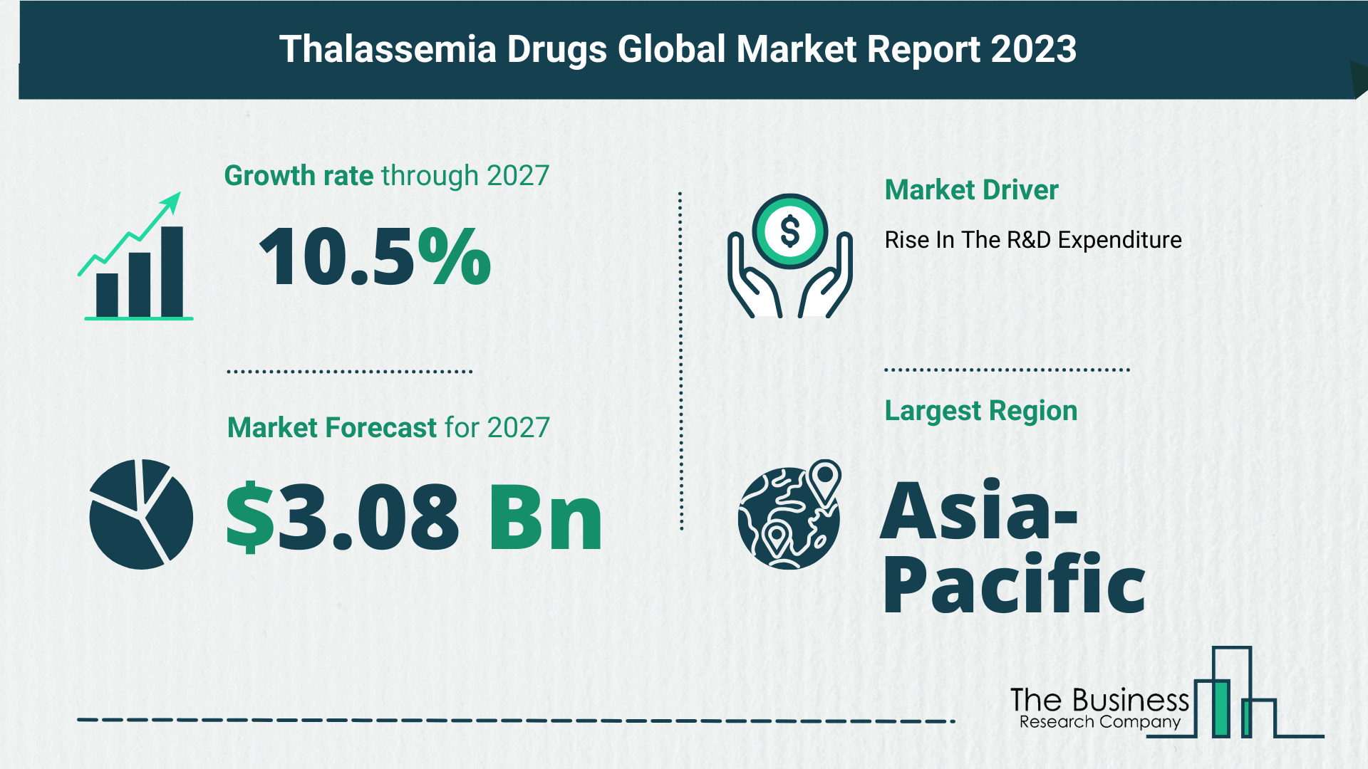 Global Thalassemia Drugs Market