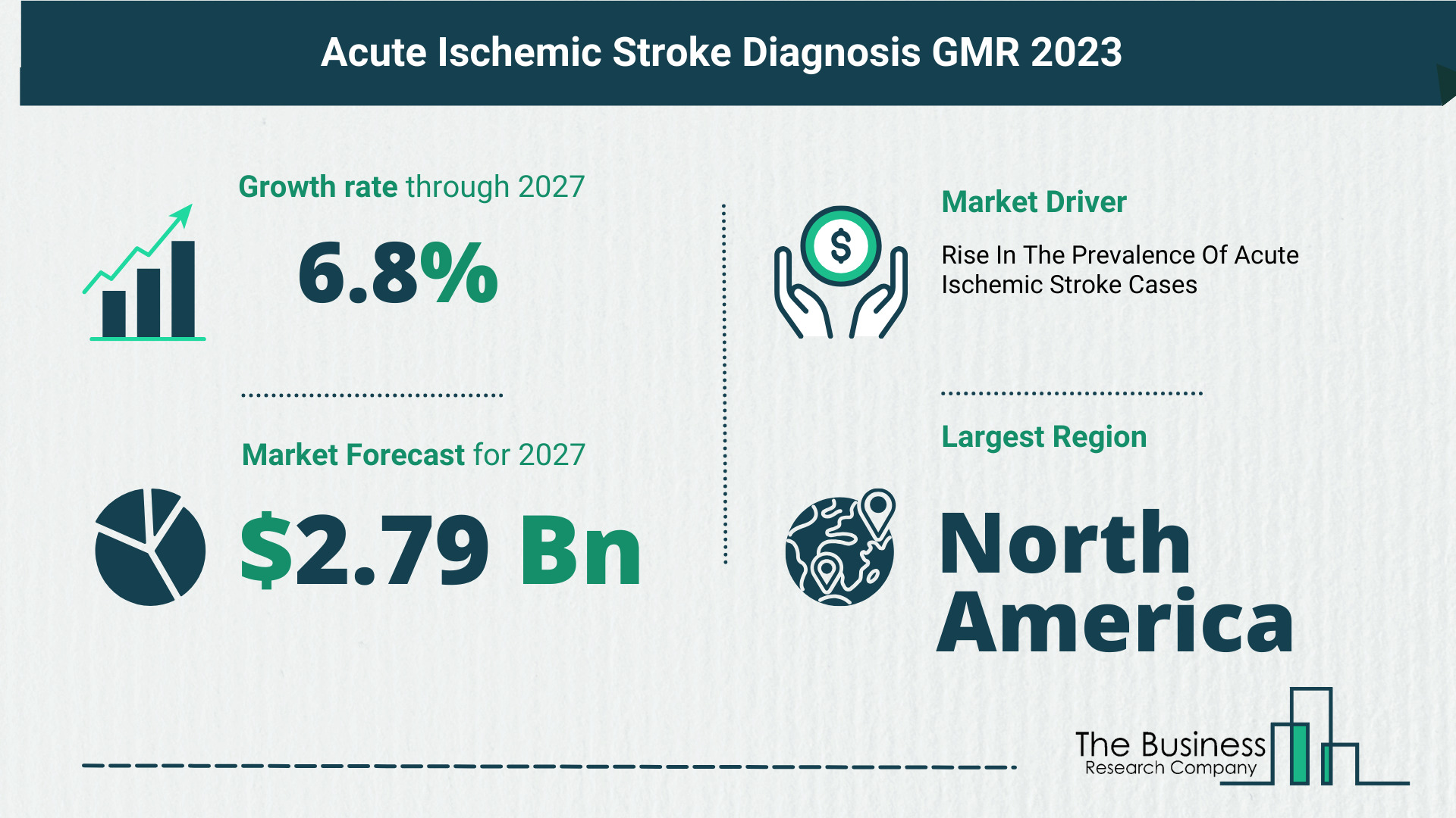 Understand How The Acute Ischemic Stroke Diagnosis Market Is Poised To Grow Through 2023-2032