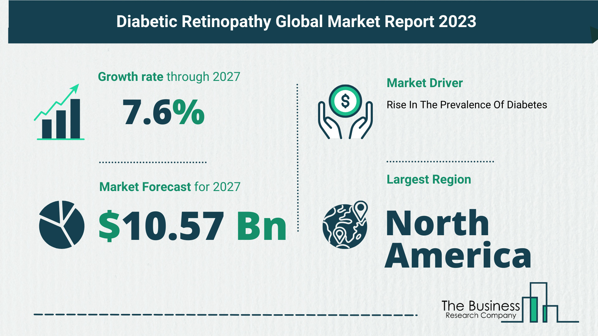 Global Diabetic Retinopathy Market Key Insights 2023-2032