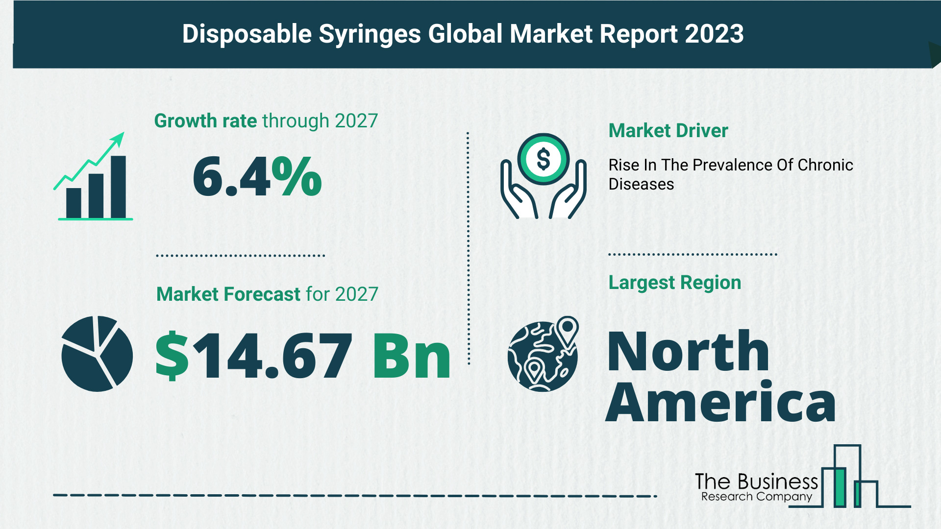 Top 5 Insights From The Disposable Syringes Market Report 2023