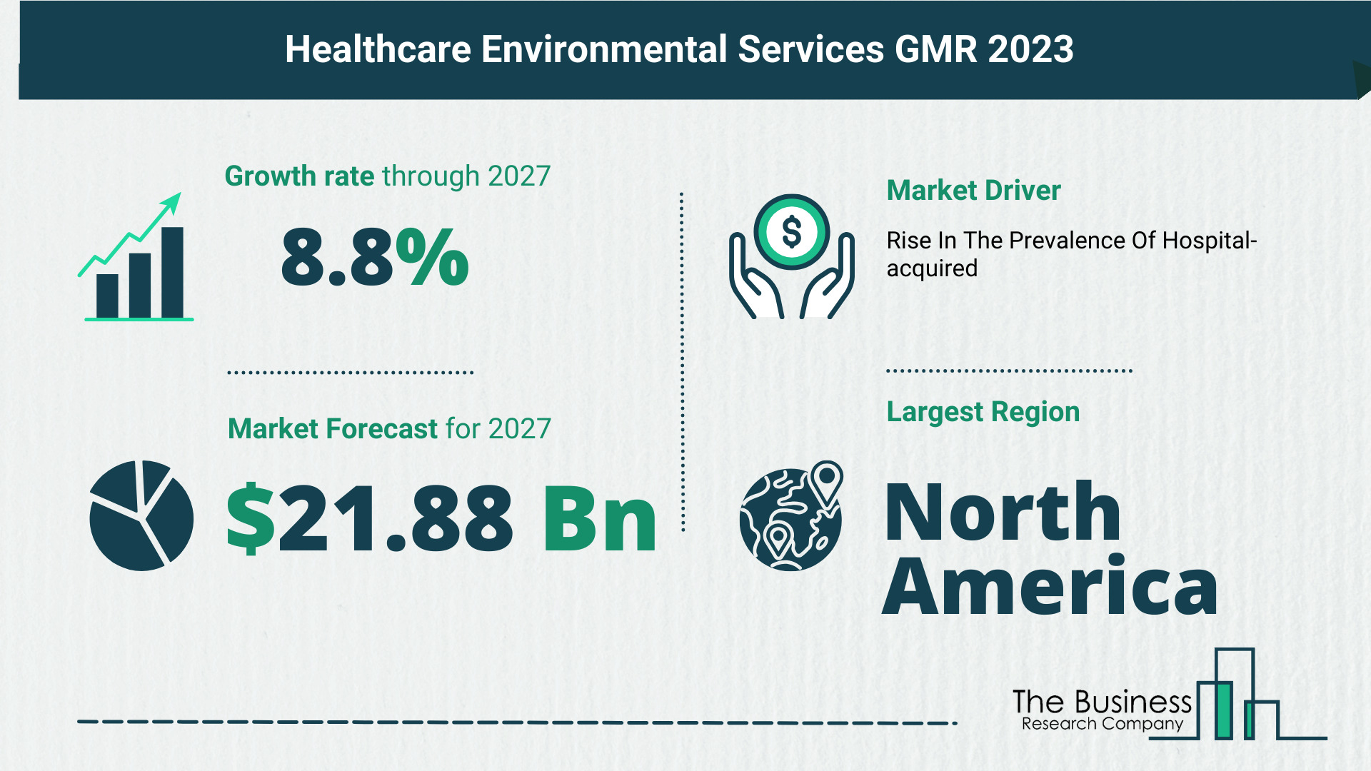 Key Trends And Drivers In The Healthcare Environmental Services Market 2023