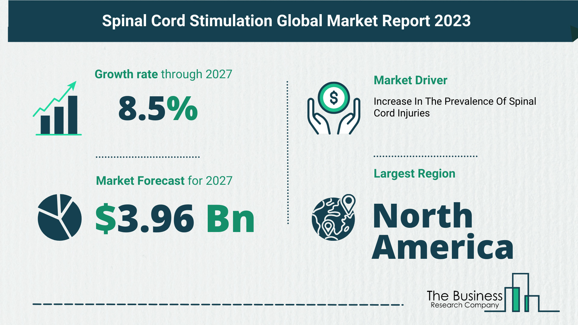 Global Spinal Cord Stimulation Market