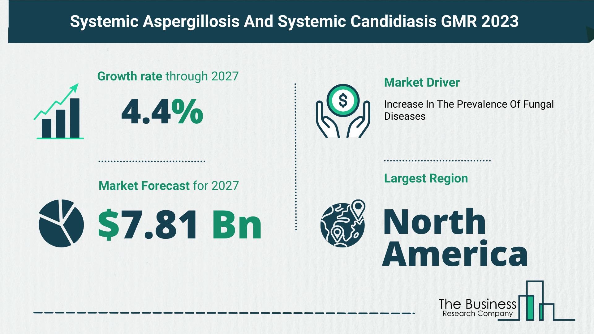 systemic aspergillosis and systemic candidiasis market segments