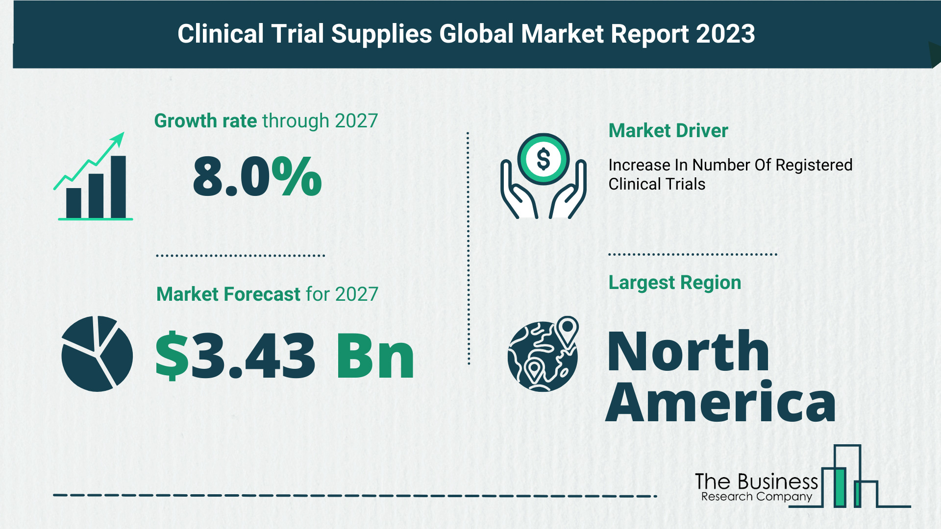 What’s The Growth Forecast For Clinical Trial Supplies Market Through 2023-2032?