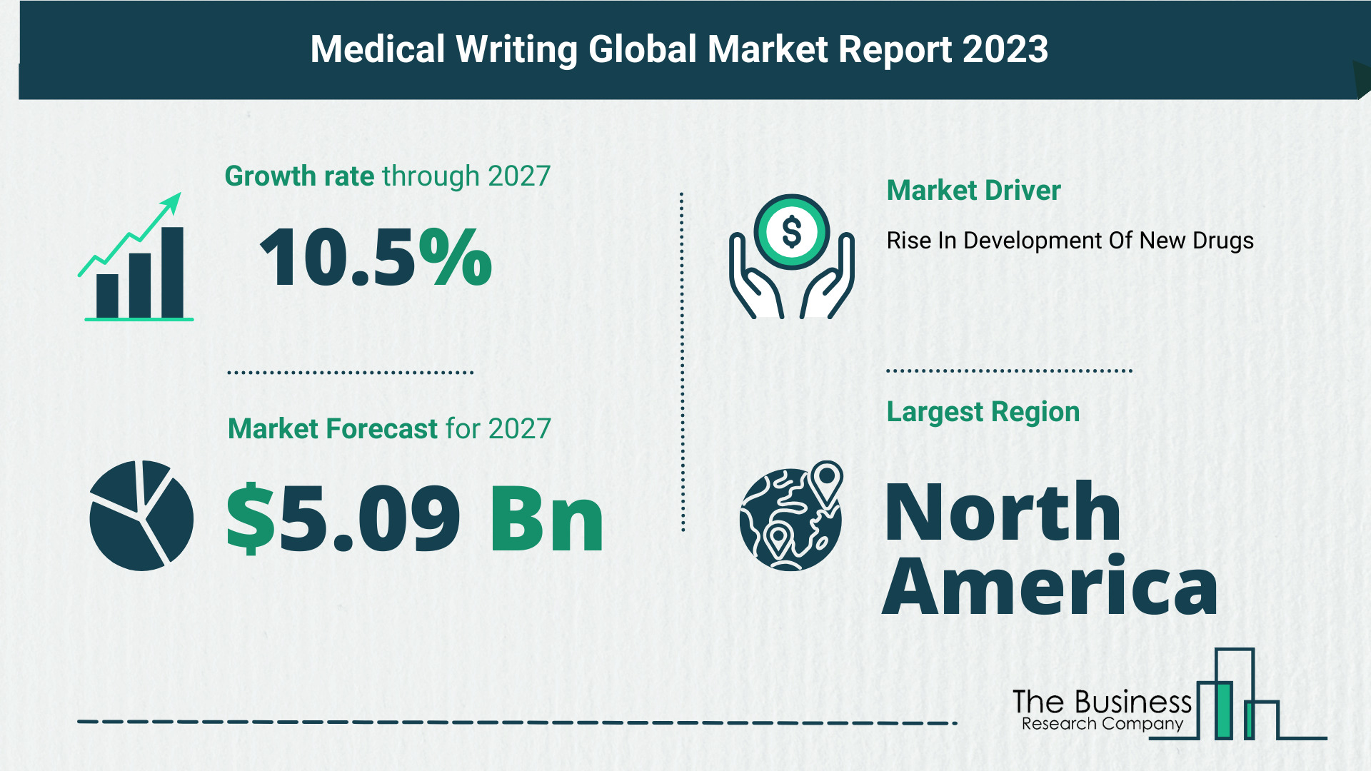 Global Medical Writing Market