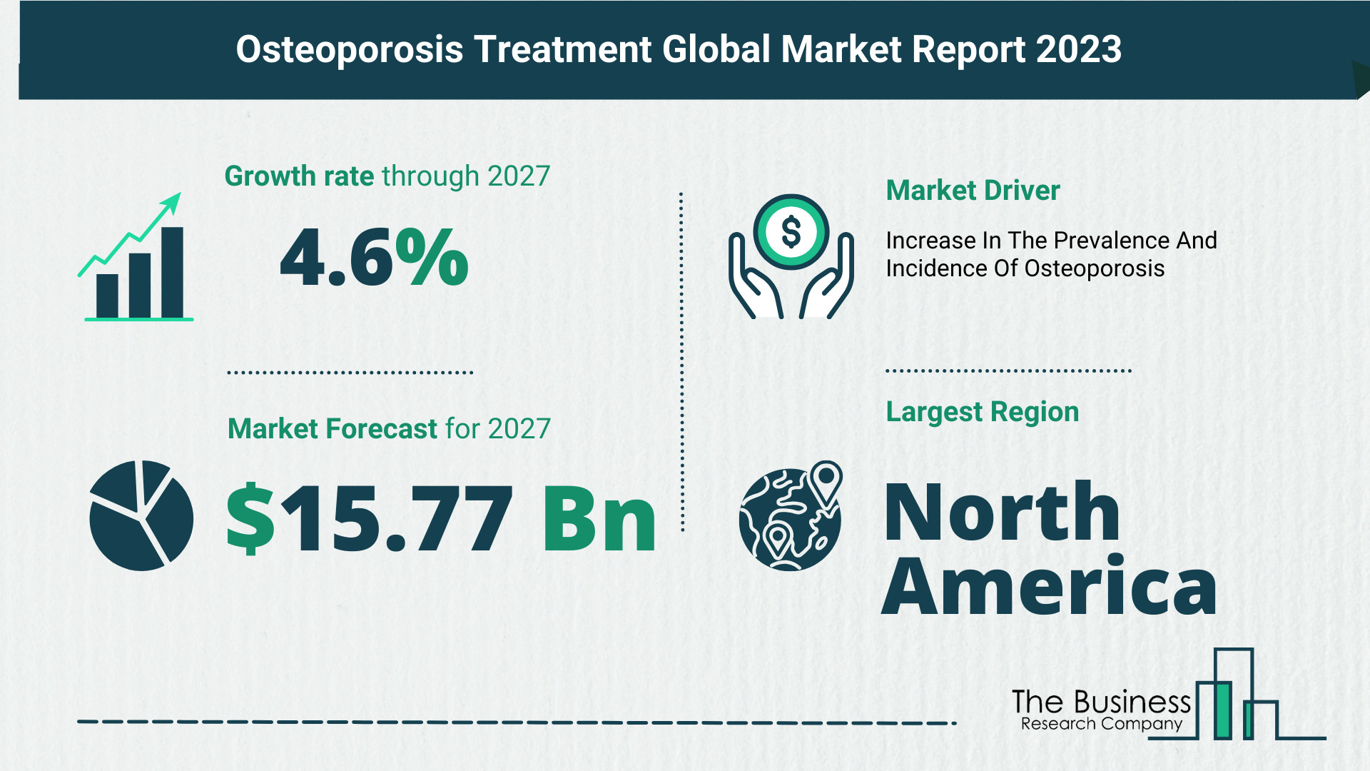 Global Osteoporosis Treatment Market