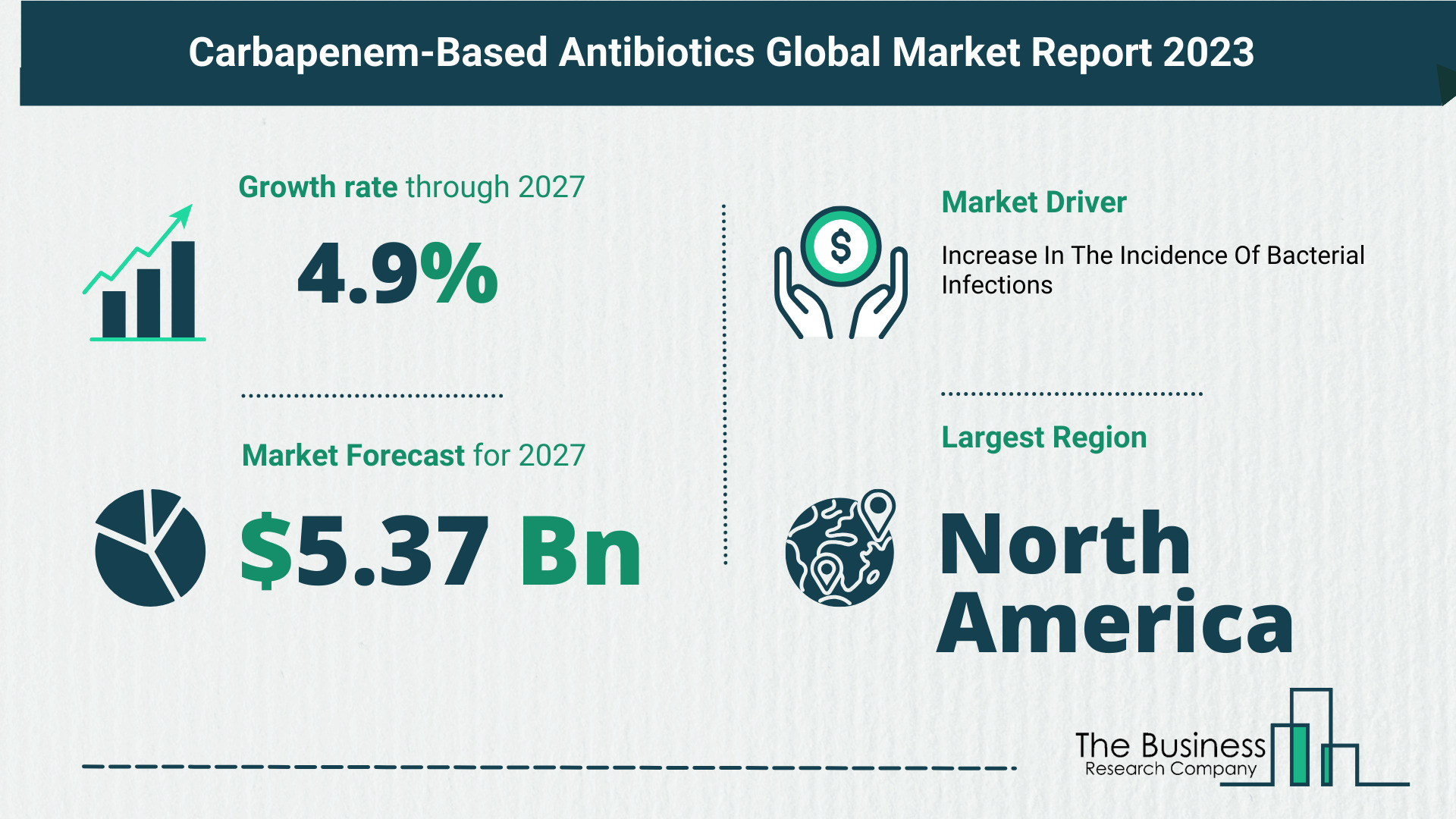 Key Takeaways From The Global Carbapenem-Based Antibiotics Market Forecast 2023