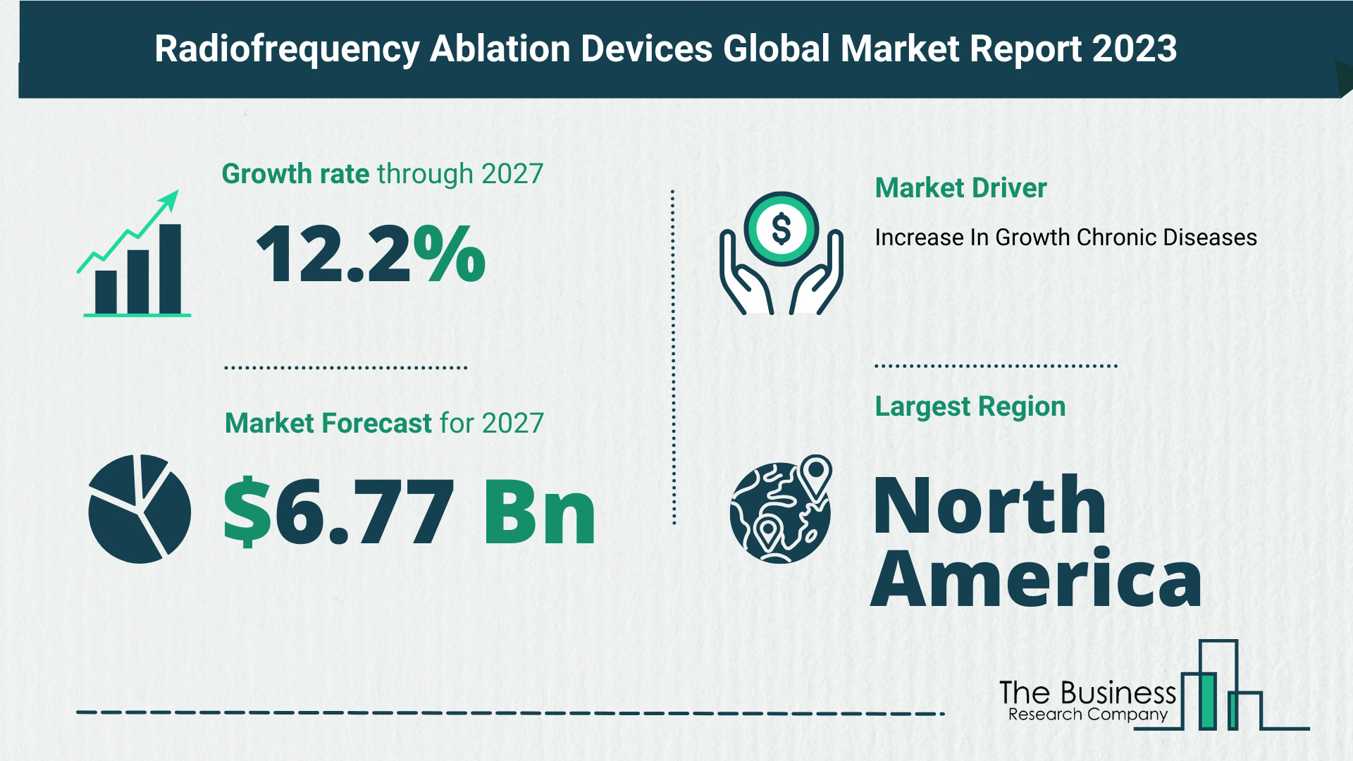 Radiofrequency Ablation Devices Market Forecast 2023: Forecast Market Size, Drivers And Key Segments