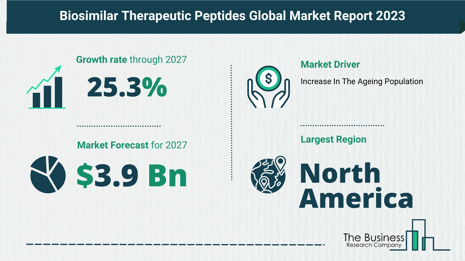 Global Biosimilar Therapeutic Peptides Market Analysis 2023: Size, Share, And Key Trends