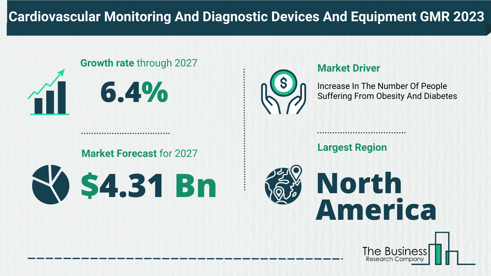 5 Key Insights On The Cardiovascular Monitoring And Diagnostic Devices And Equipment Market 2023