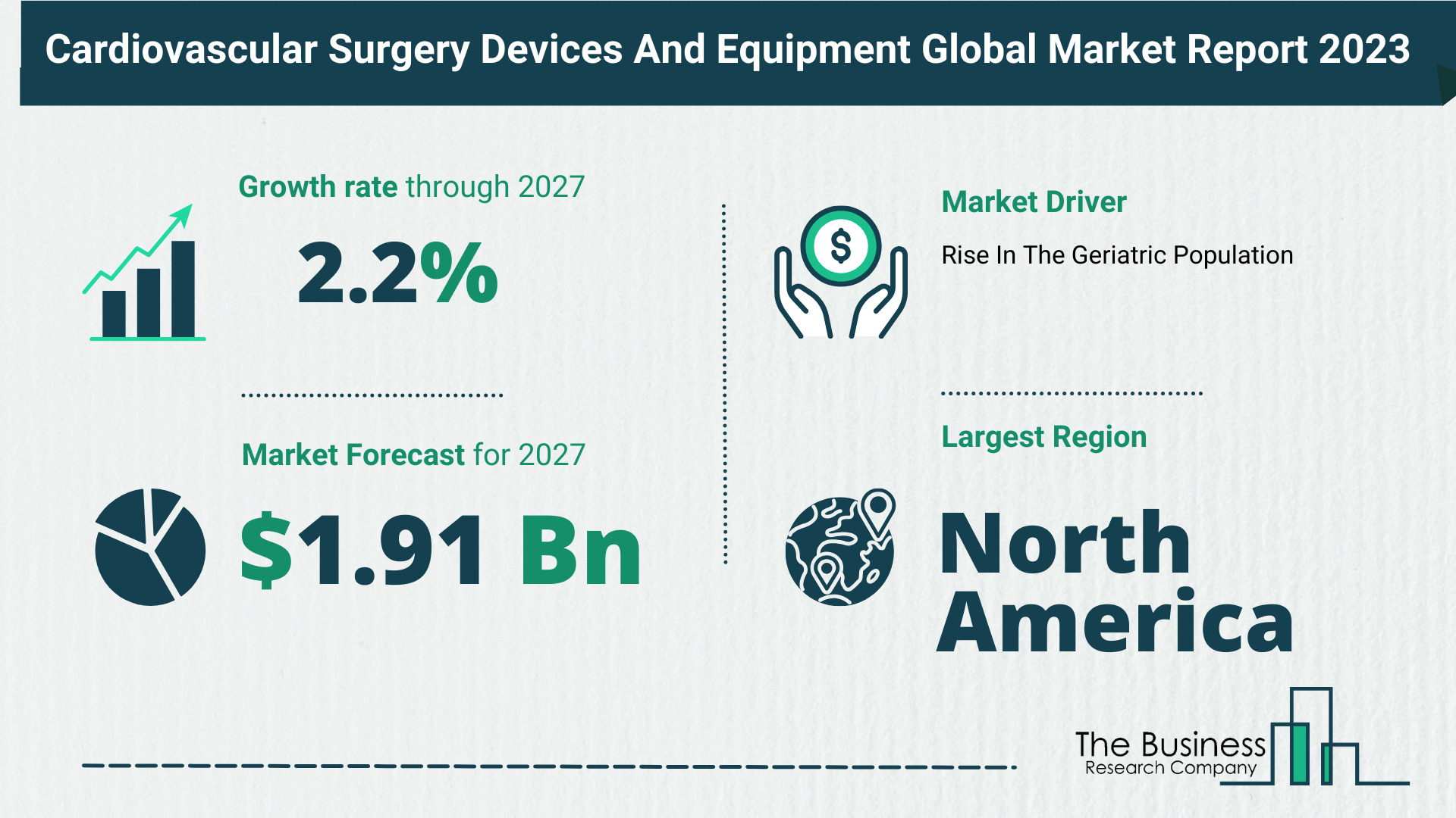 Understand How The Cardiovascular Surgery Devices And Equipment Market Is Poised To Grow Through 2023-2032