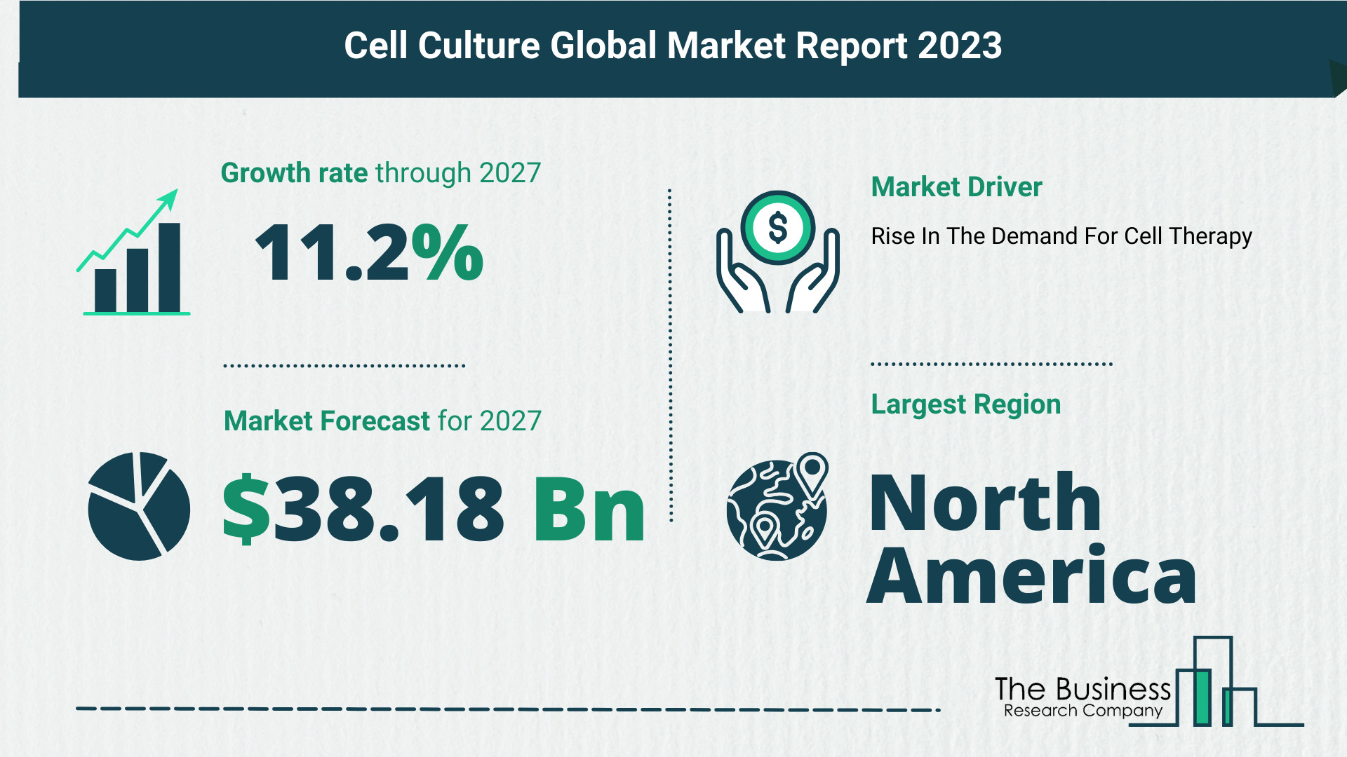 5 Takeaways From The Cell Culture Consumables And Equipment Market Overview 2023