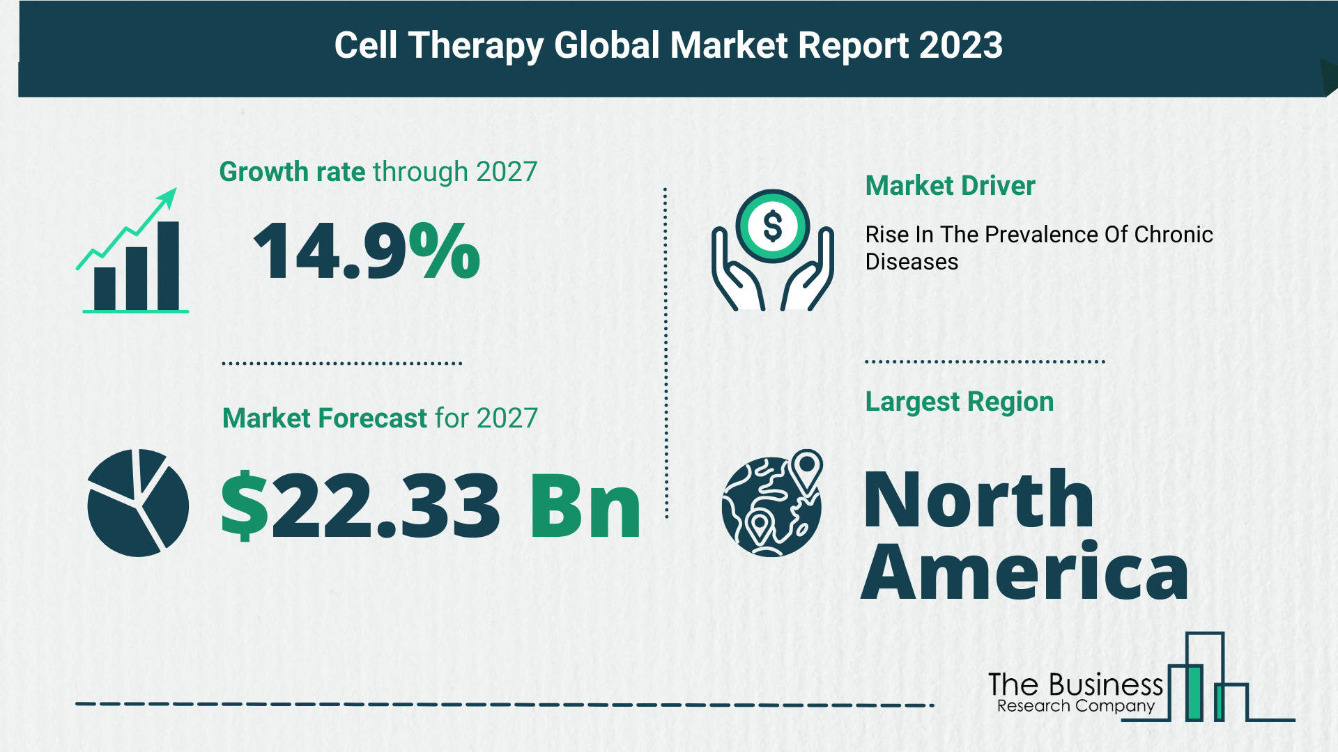 Global Cell Therapy Market Report 2023 – Top Market Trends And Opportunities