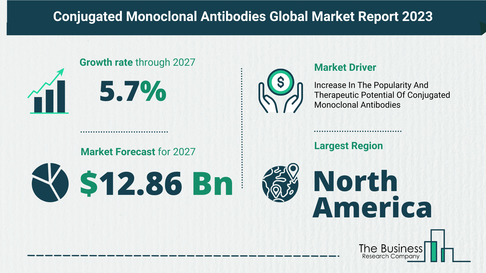 Insights Into The Conjugated Monoclonal Antibodies Market’s Growth Potential 2023-2032