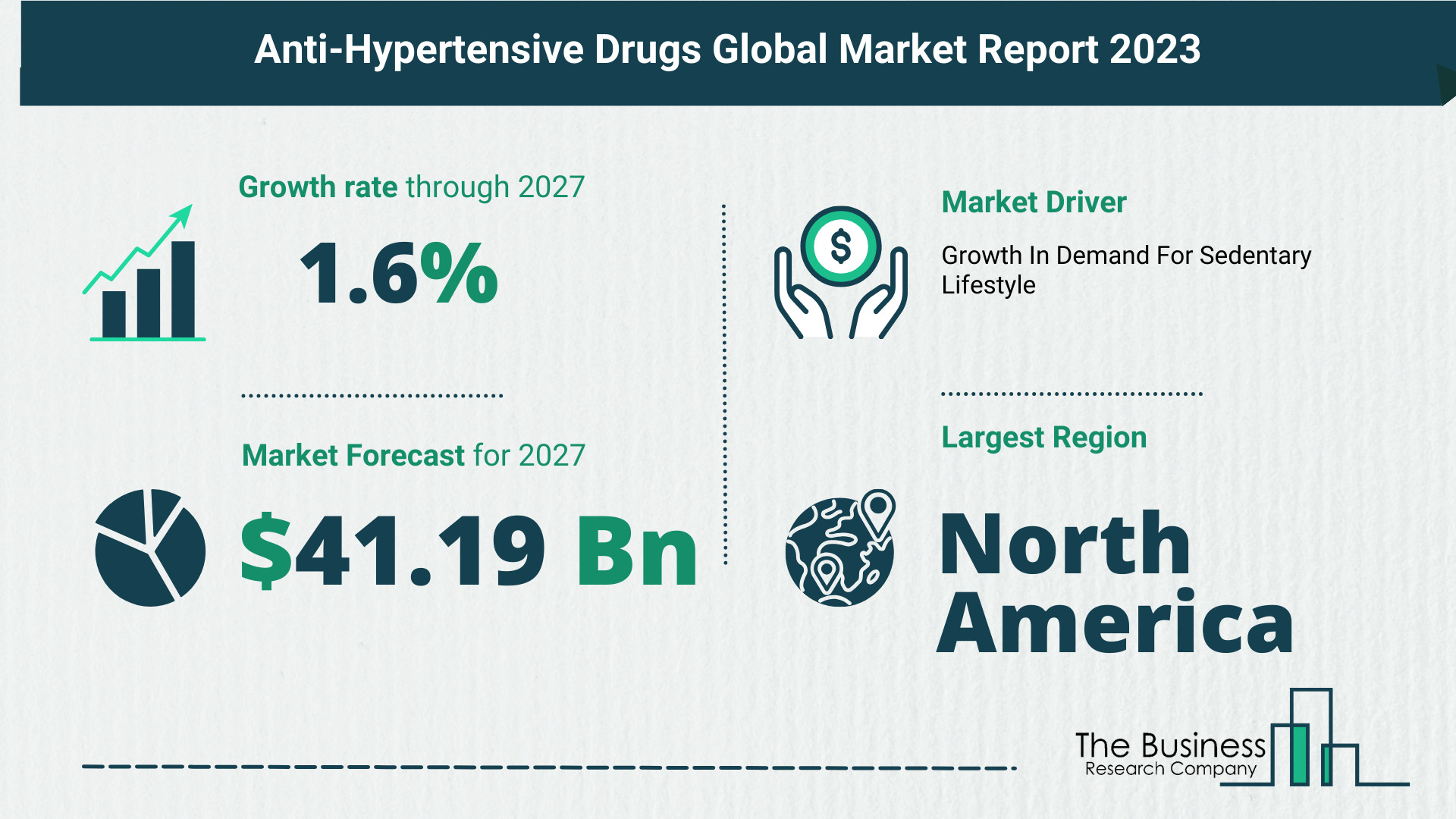 Key Insights On The AntiHypertensive Drugs Market 2023 – Size, Driver, And Major Players