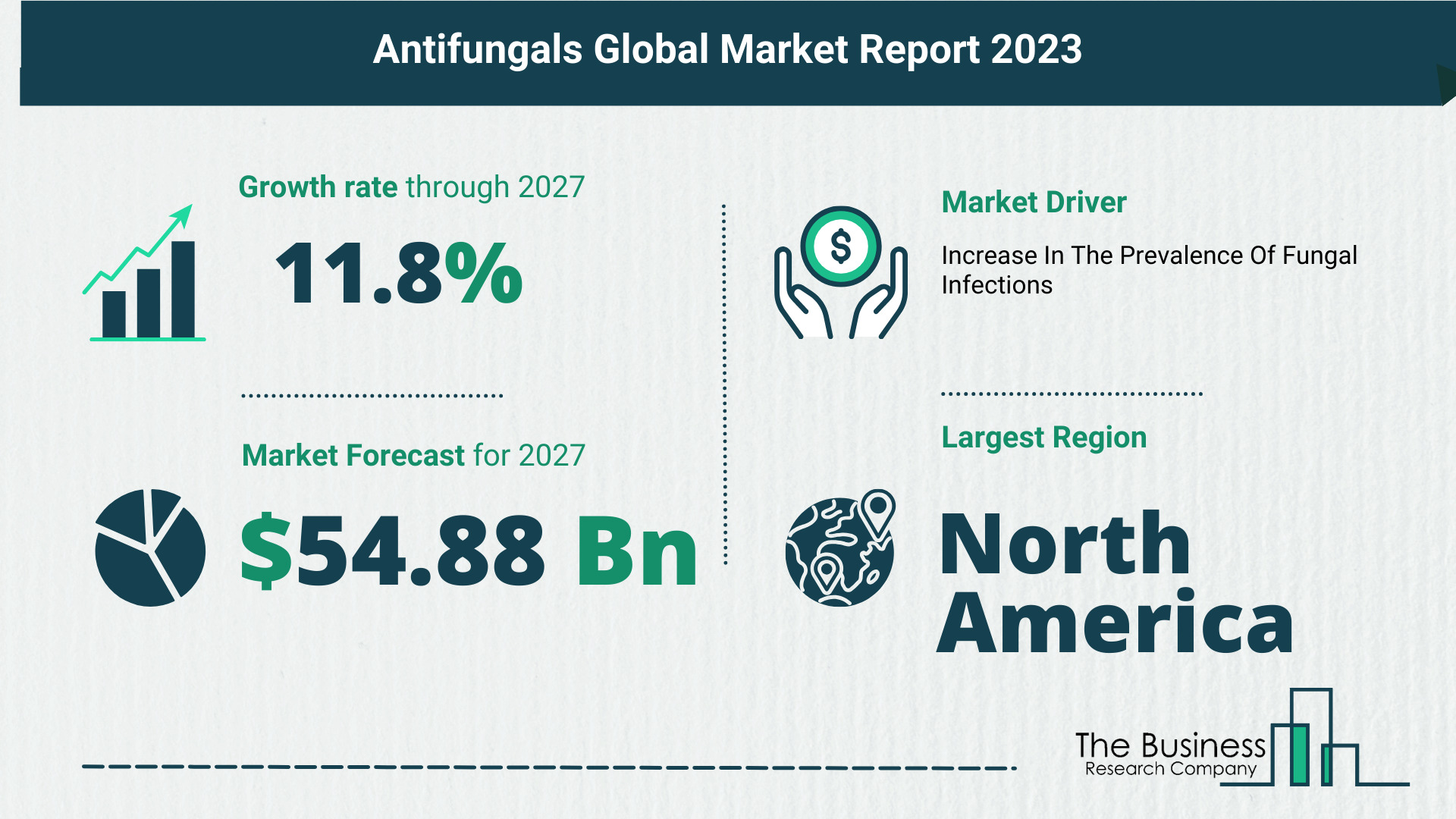 Top 5 Insights From The Antifungals Market Report 2023