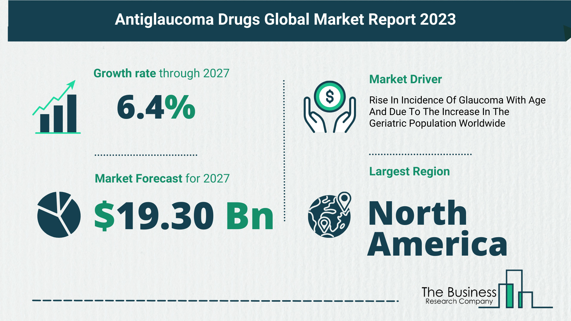 Future Growth Forecast For The Antiglaucoma Drugs Global Market 2023-2032