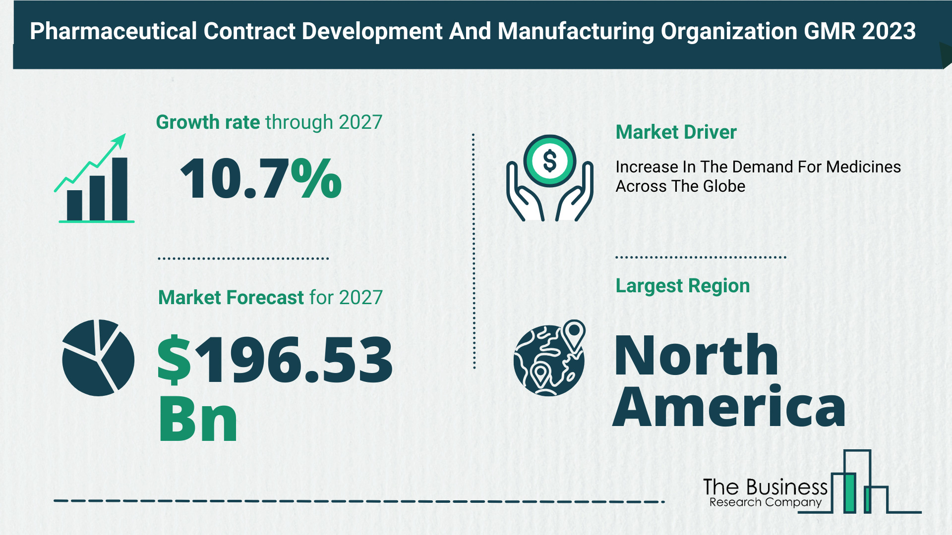 Key Trends And Drivers In The Pharmaceutical Contract Development And Manufacturing Organization (CMO) Market 2023