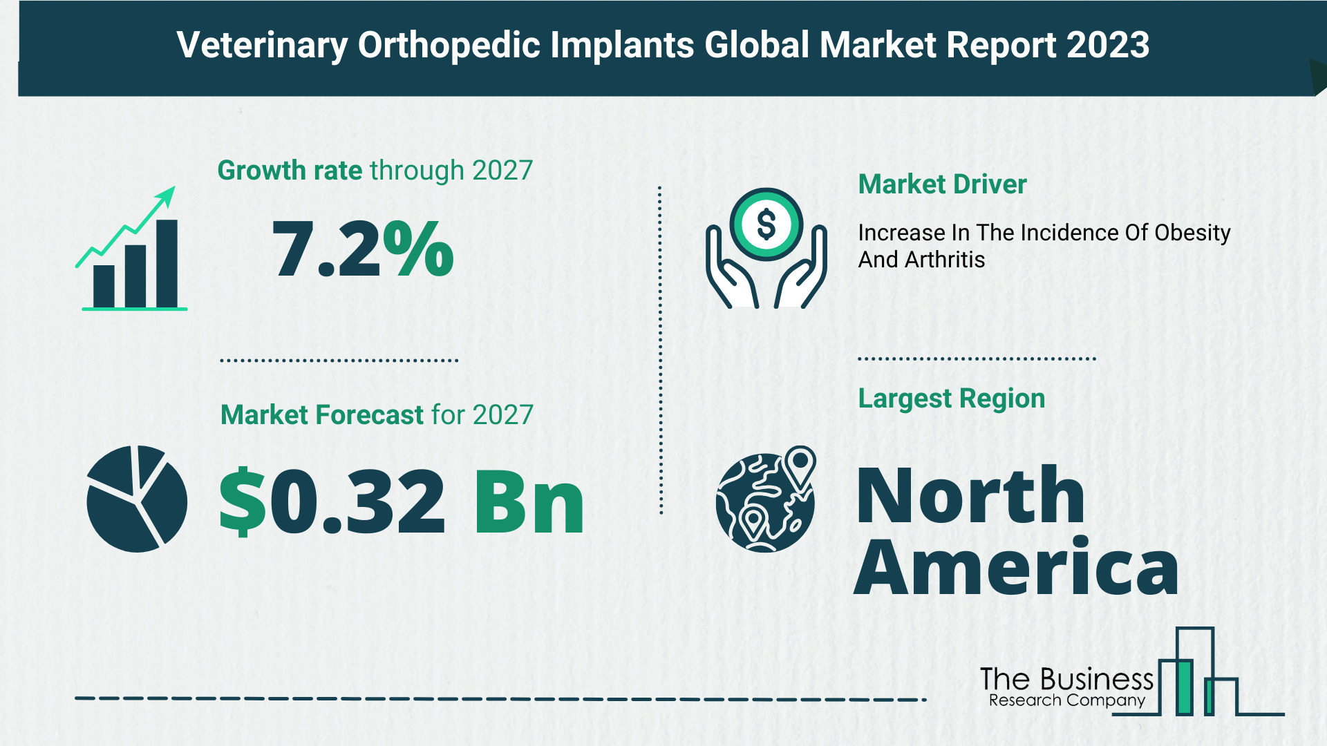 Overview Of The Veterinary Orthopedic Implants Market 2023: Size, Drivers, And Trends