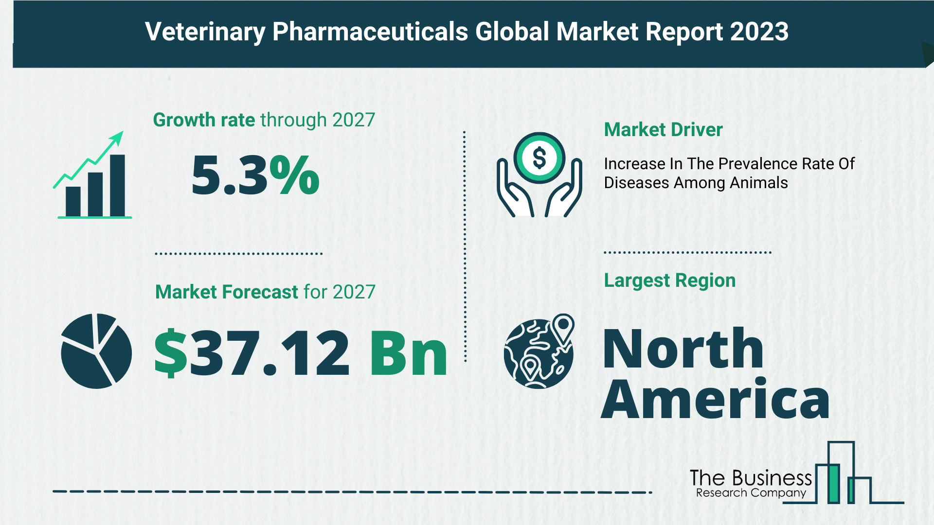 Global Veterinary Pharmaceuticals Market