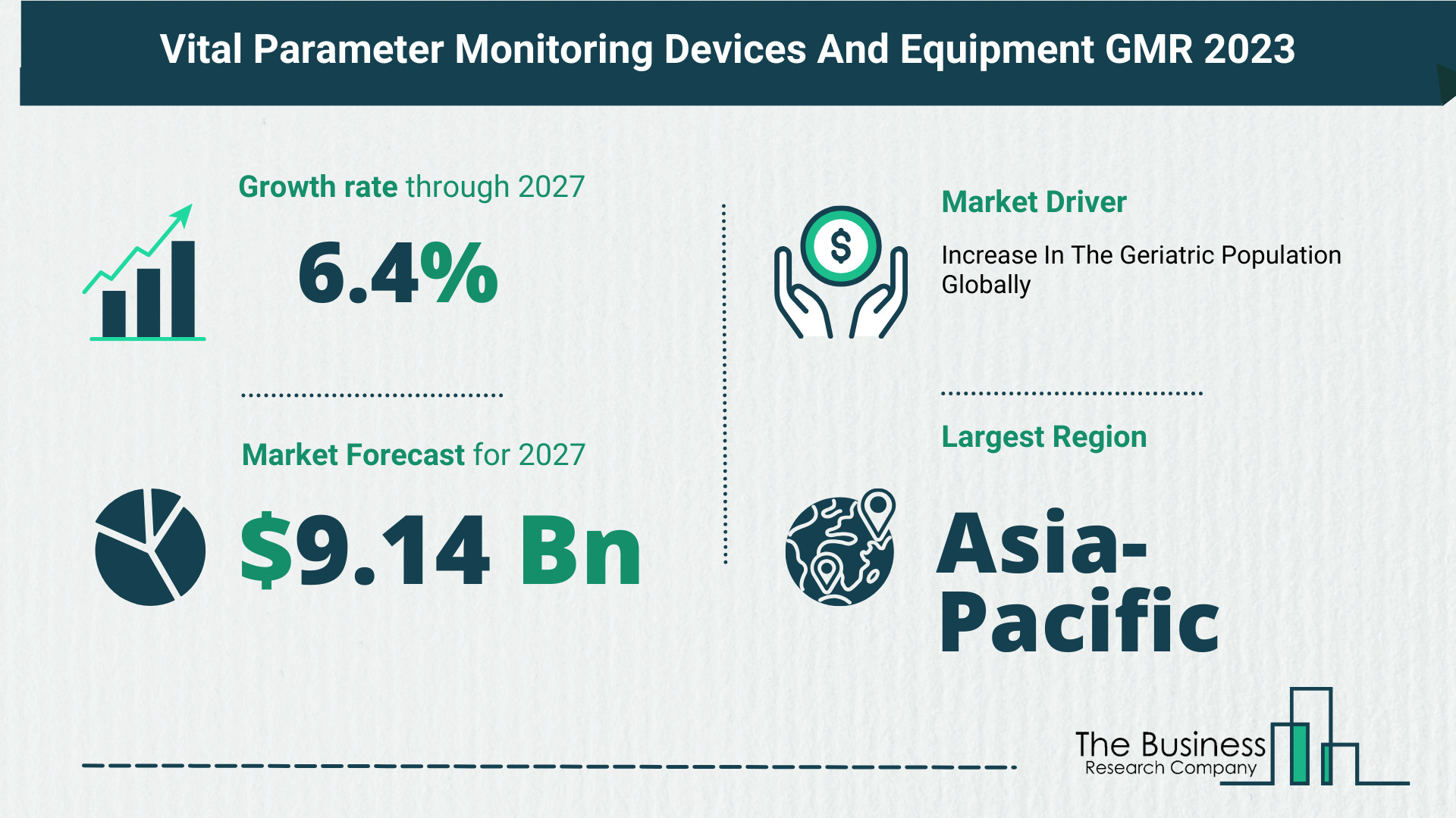 Key Trends And Drivers In The Vital Parameter Monitoring Devices And Equipment Market 2023