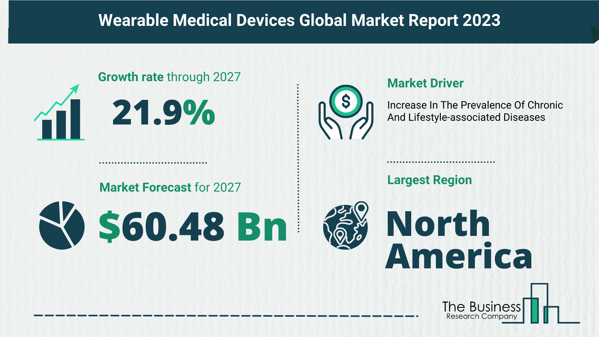 Global Wearable Medical Devices Market Analysis: Estimated Market Size And Growth Rate