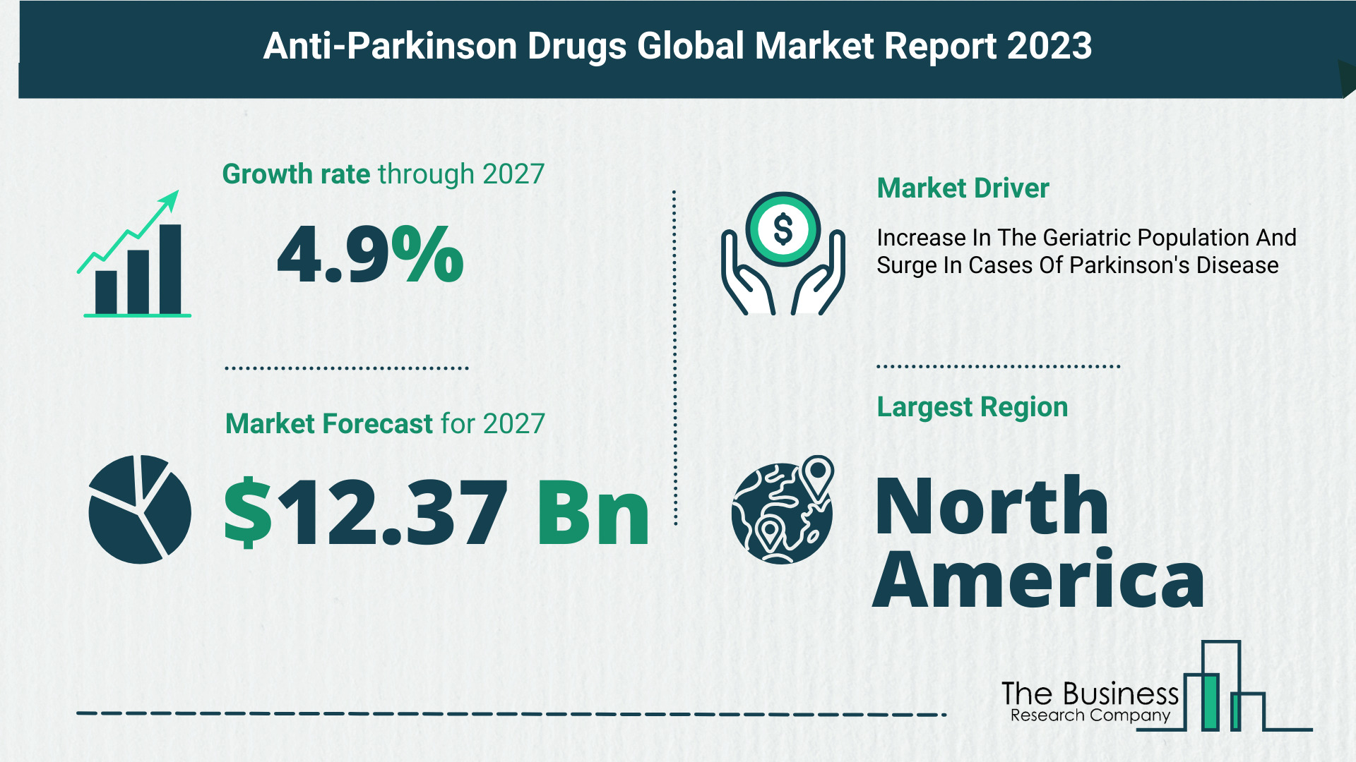 AntiParkinson Drugs Global Market Outlook 2023-2032: Size And Growth Rate Analysis