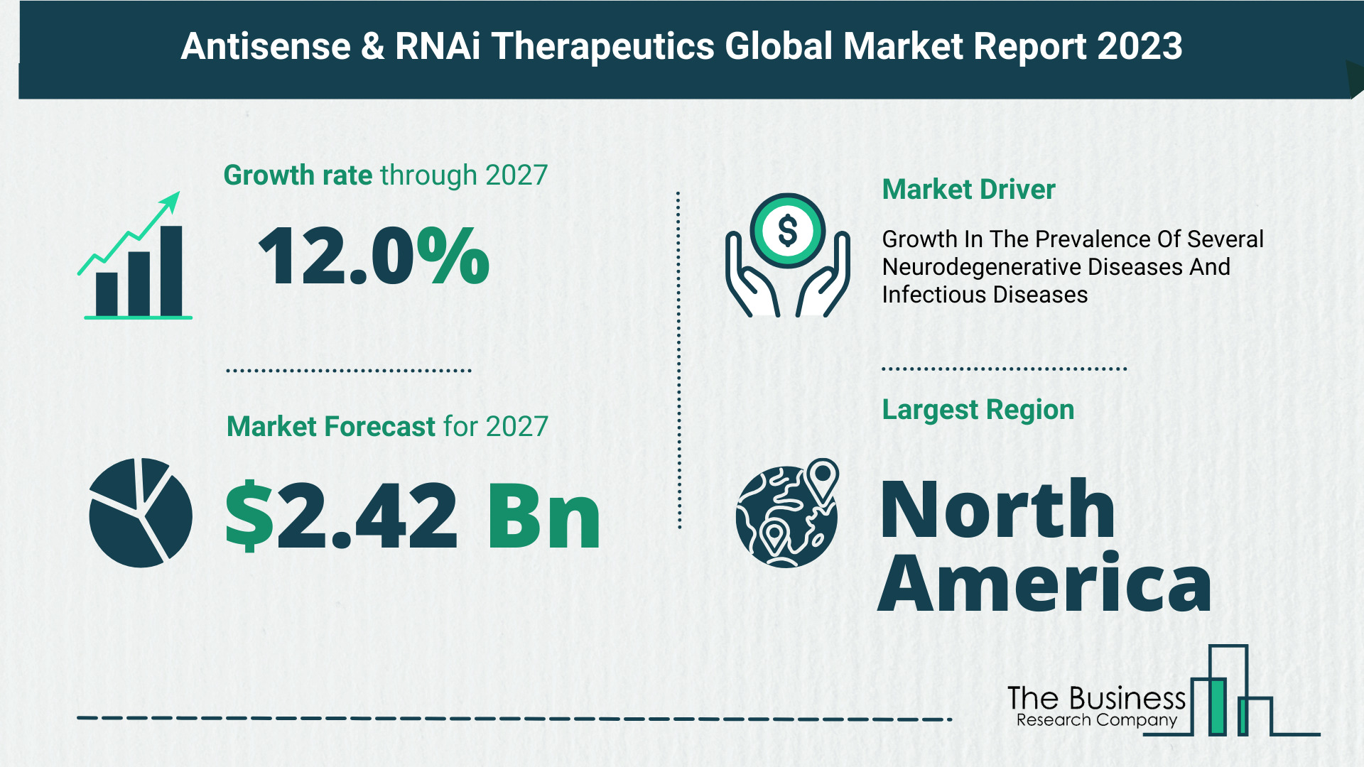 Overview Of The Antisense & RNAi Therapeutics Market 2023: Size, Drivers, And Trends